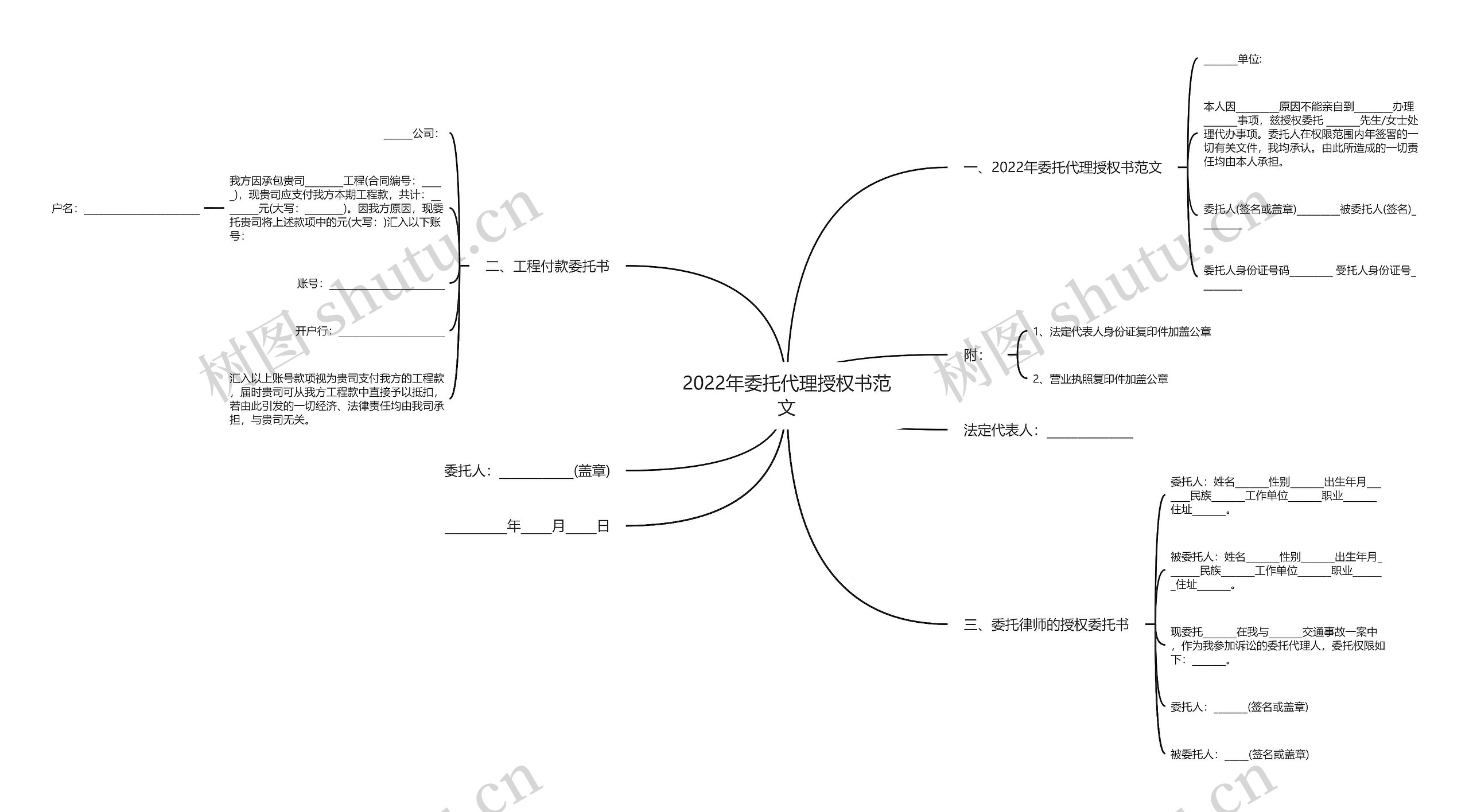 2022年委托代理授权书范文思维导图