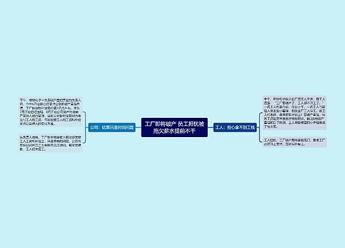 工厂即将破产 员工担忧被拖欠薪水提前不干