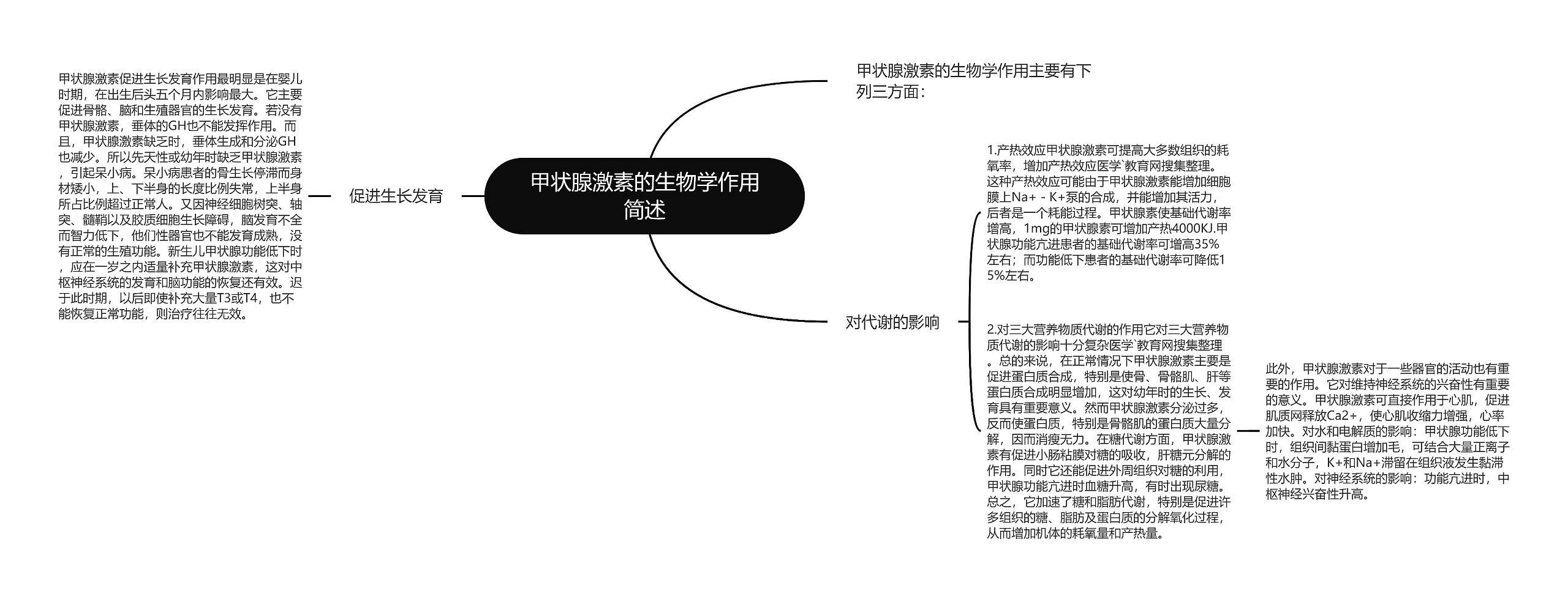 甲状腺激素的生物学作用简述思维导图