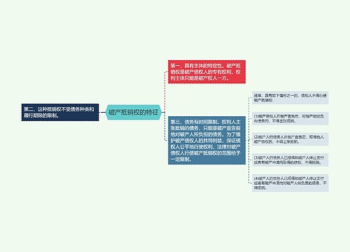 破产抵销权的特征