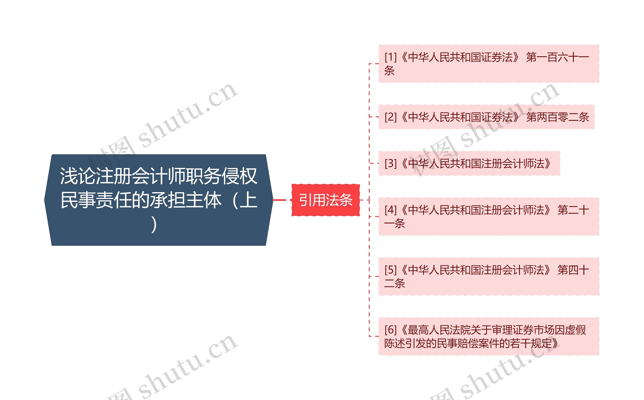 浅论注册会计师职务侵权民事责任的承担主体(上) 浅论注册会计师职务侵权民事责任的承担主体(上)