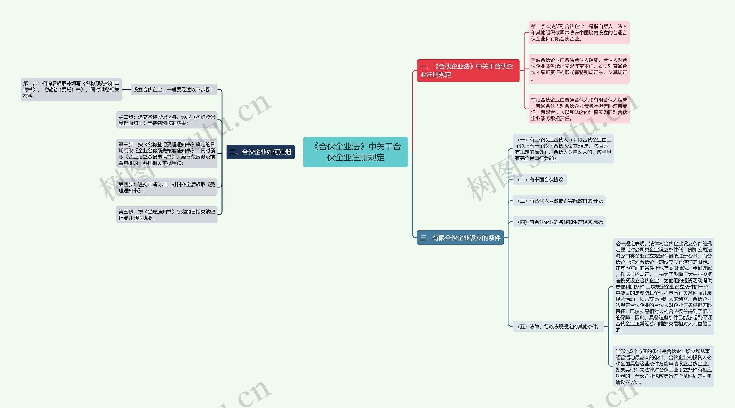 《合伙企业法》中关于合伙企业注册规定 《合伙企业法》中关于合伙企业注册规定