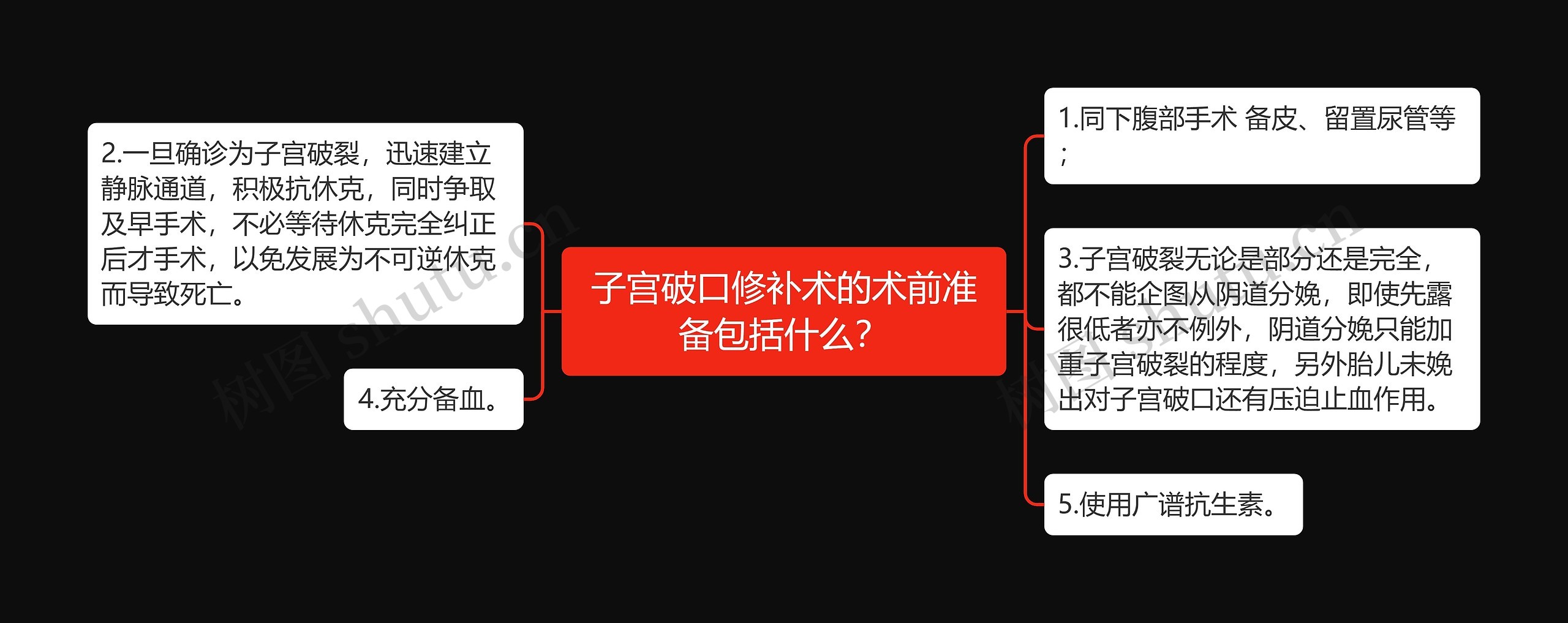 子宫破口修补术的术前准备包括什么？思维导图