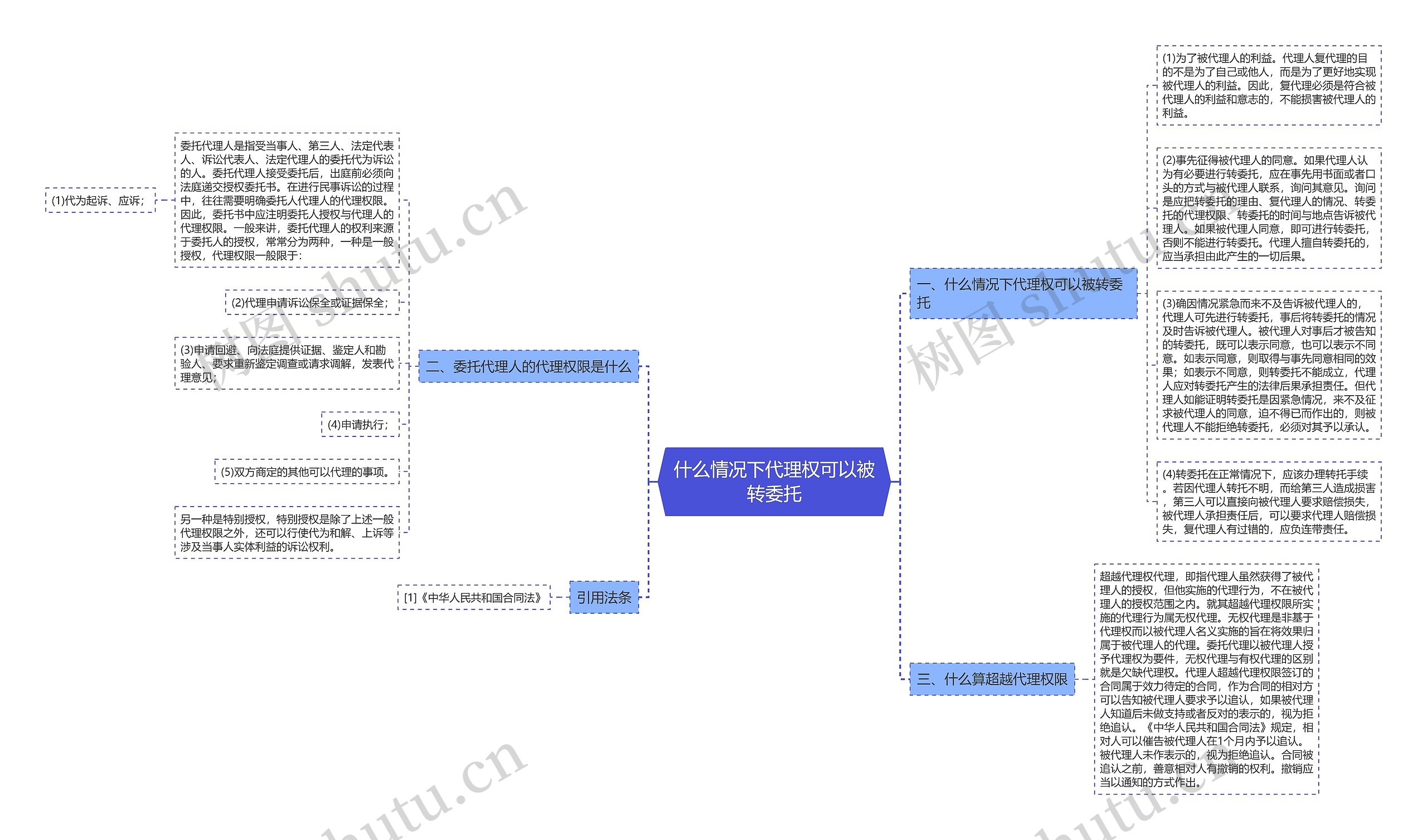 什么情况下代理权可以被转委托思维导图