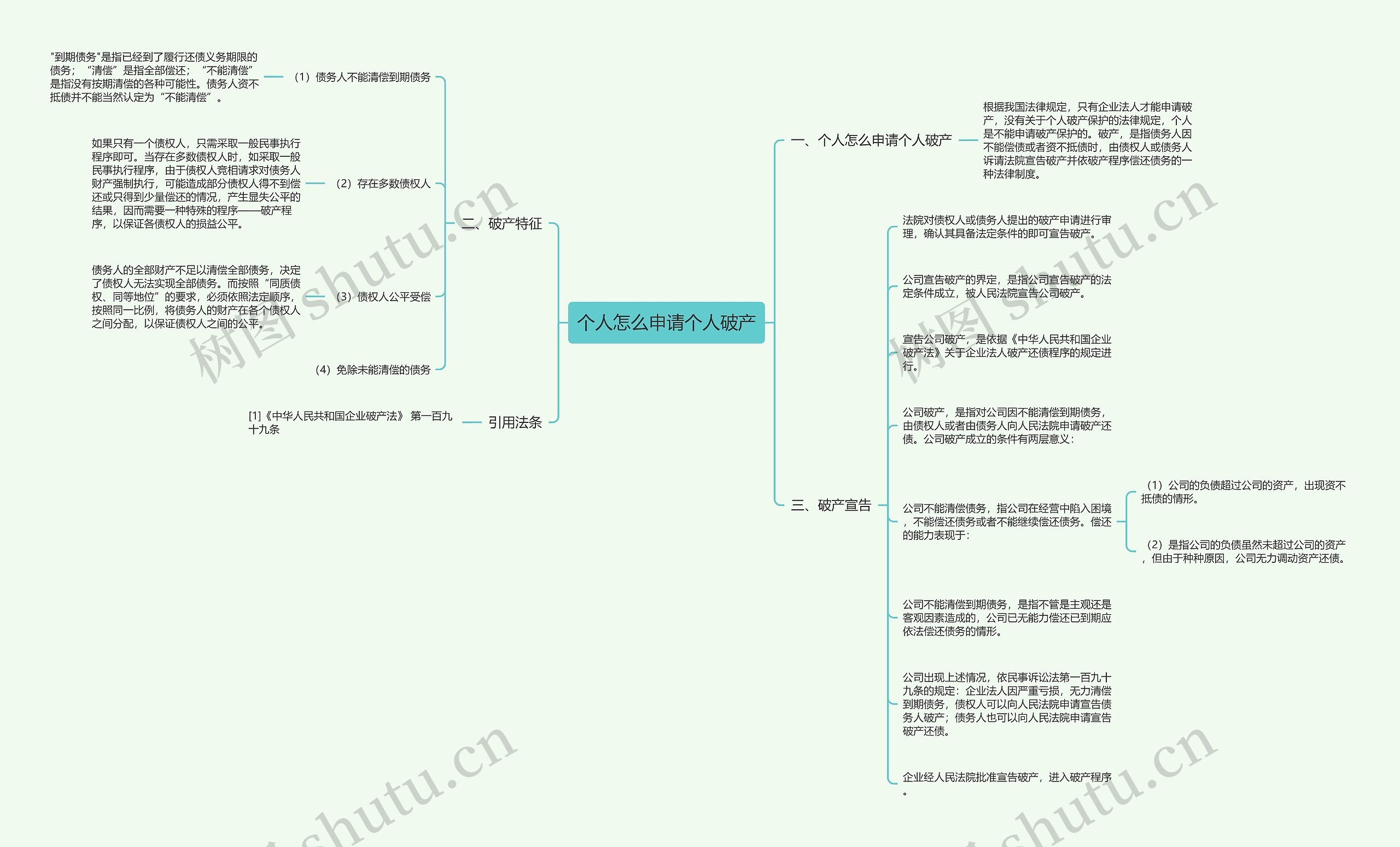 个人怎么申请个人破产思维导图