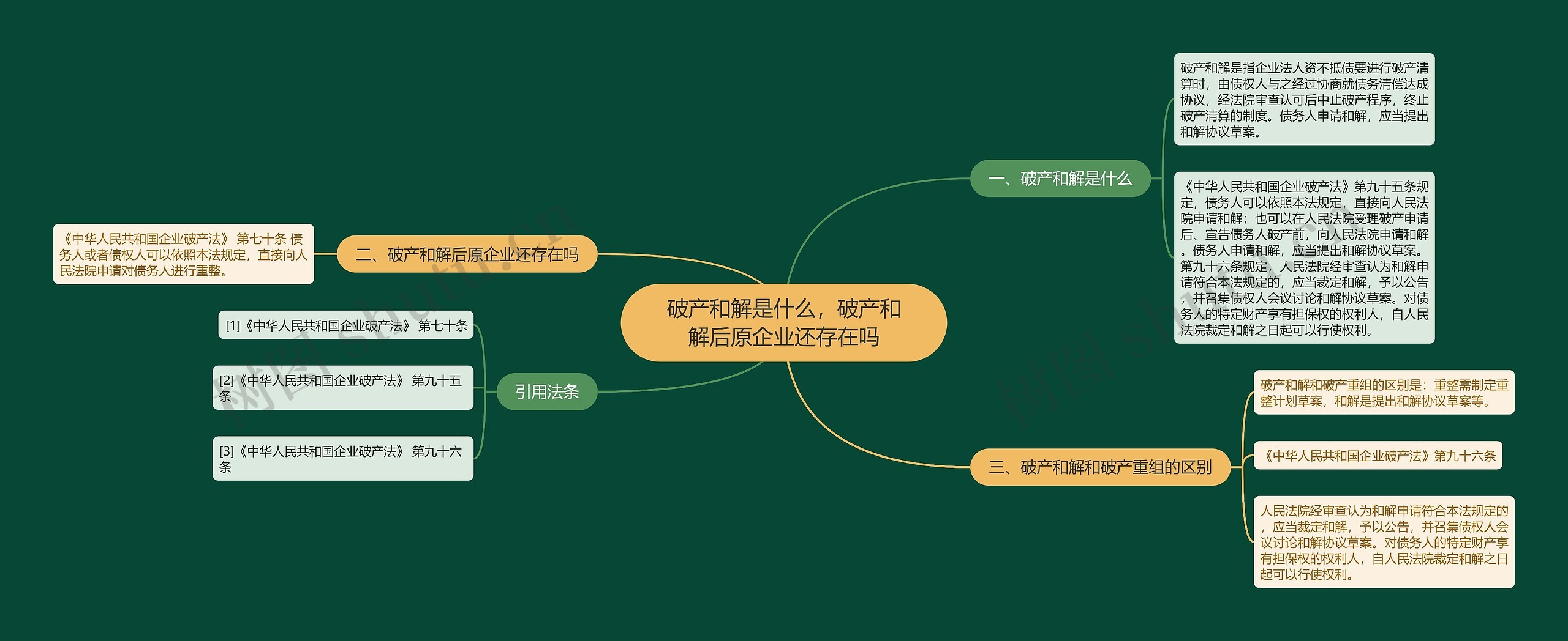 破产和解是什么，破产和解后原企业还存在吗思维导图