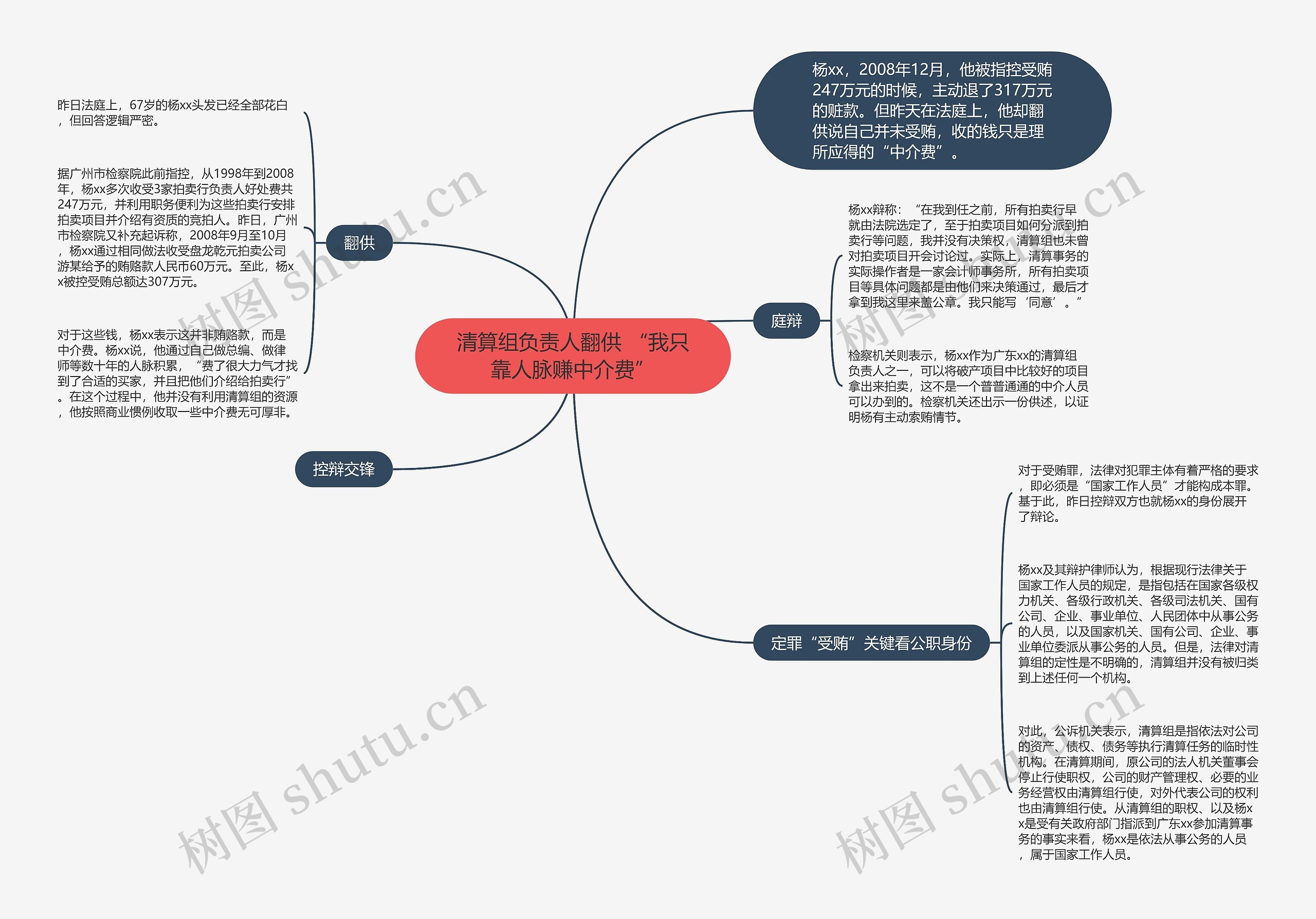 清算组负责人翻供 “我只靠人脉赚中介费”思维导图