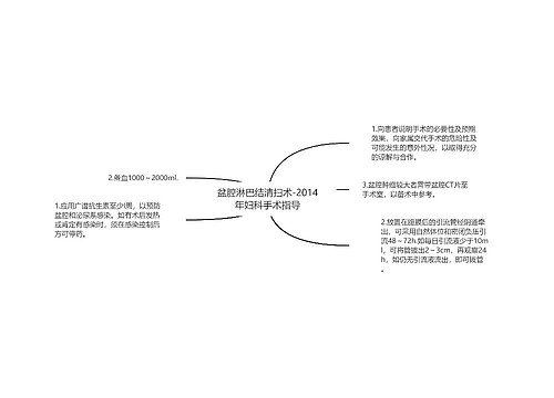 盆腔淋巴结清扫术-2014年妇科手术指导