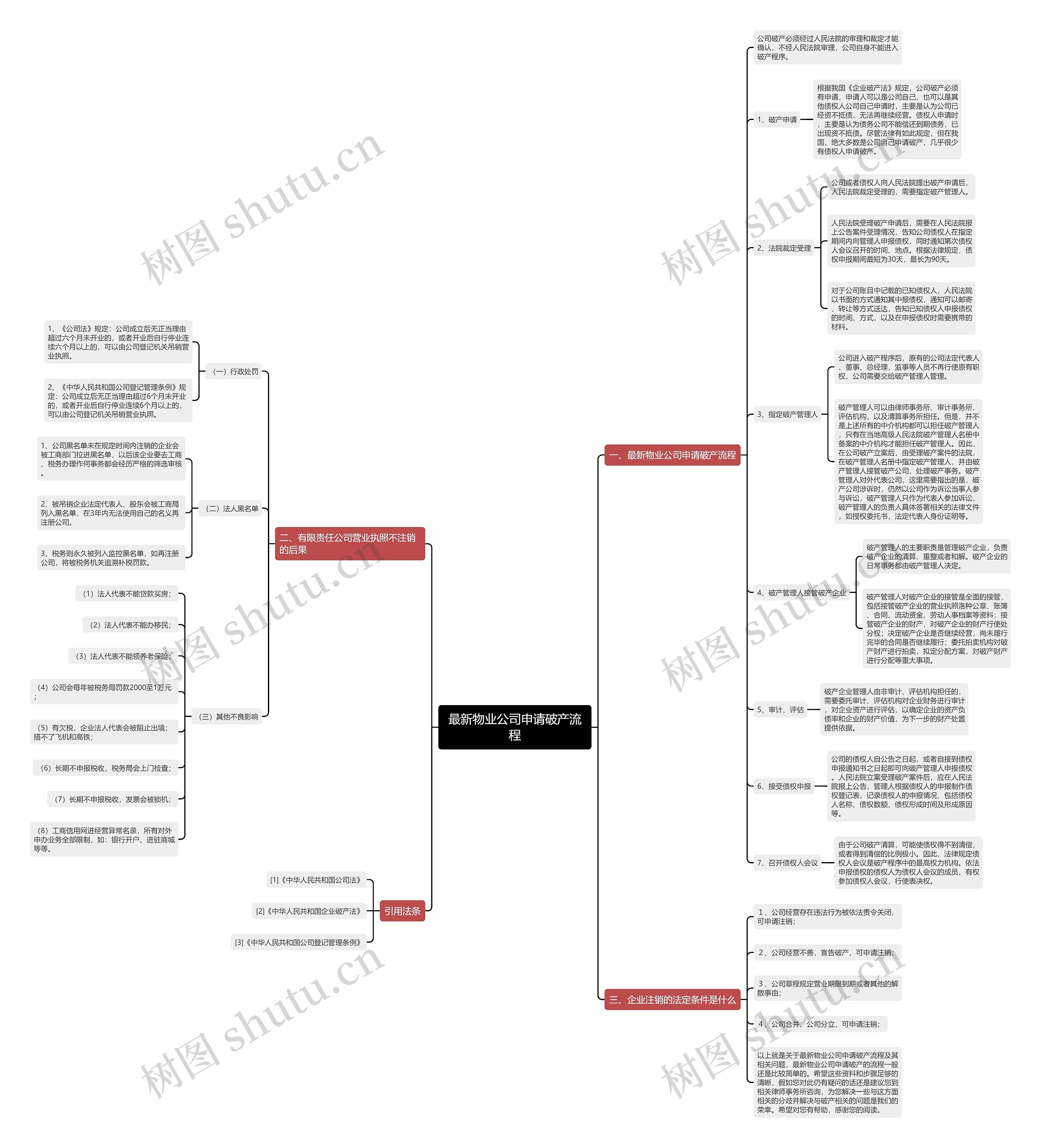 最新物业公司申请破产流程 最新物业公司申请破产流程