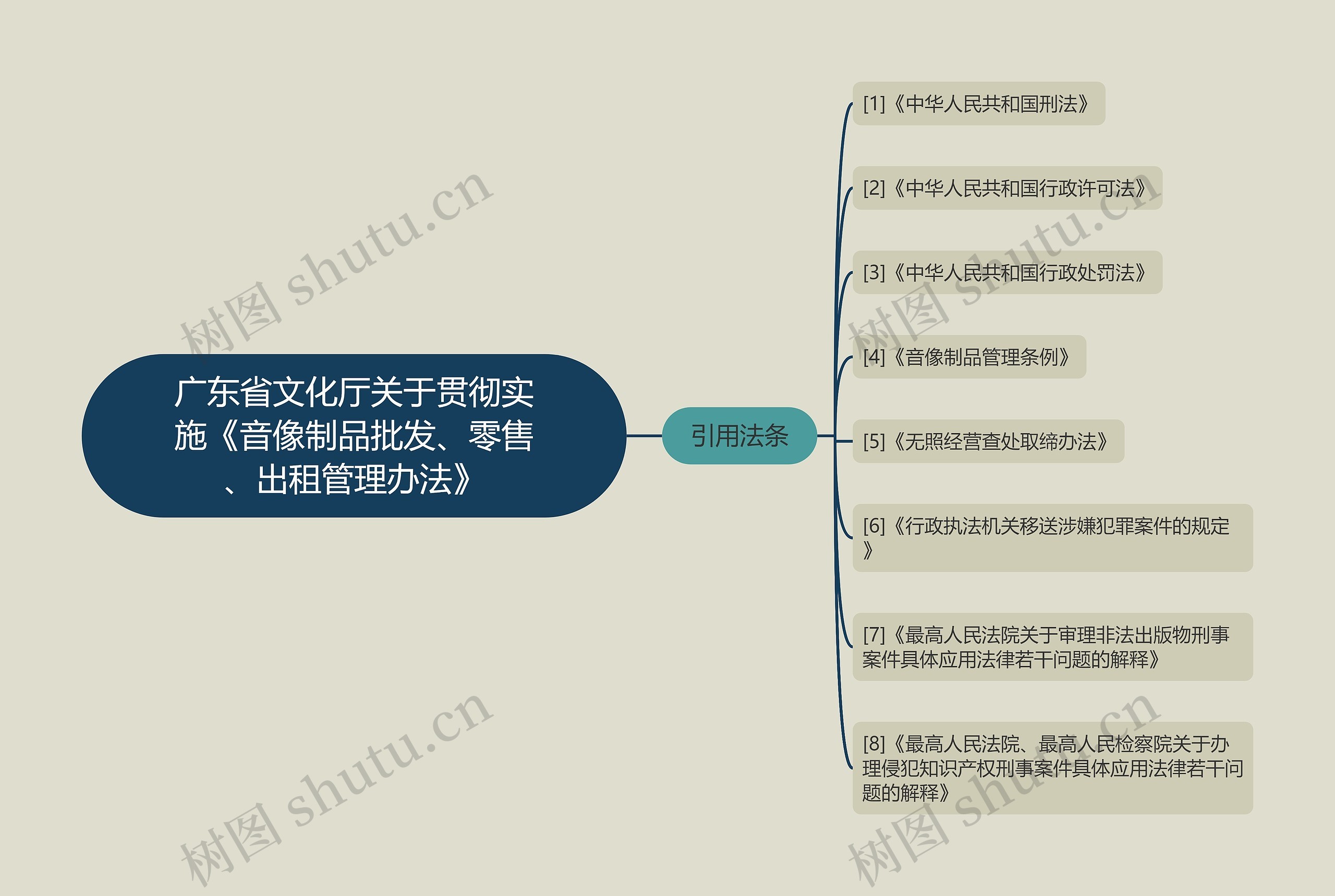 广东省文化厅关于贯彻实施《音像制品批发、零售、出租管理办法》