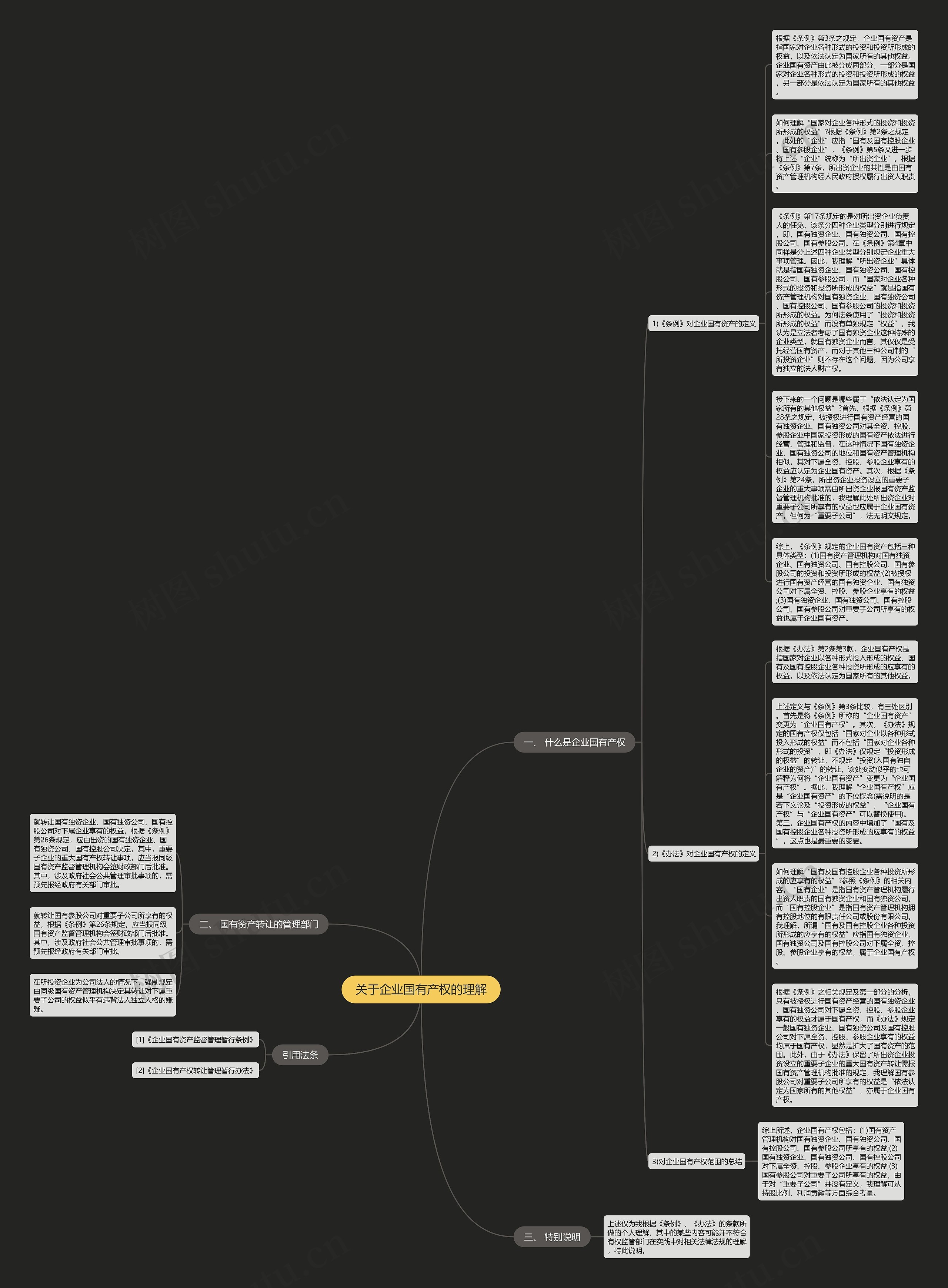 关于企业国有产权的理解思维导图