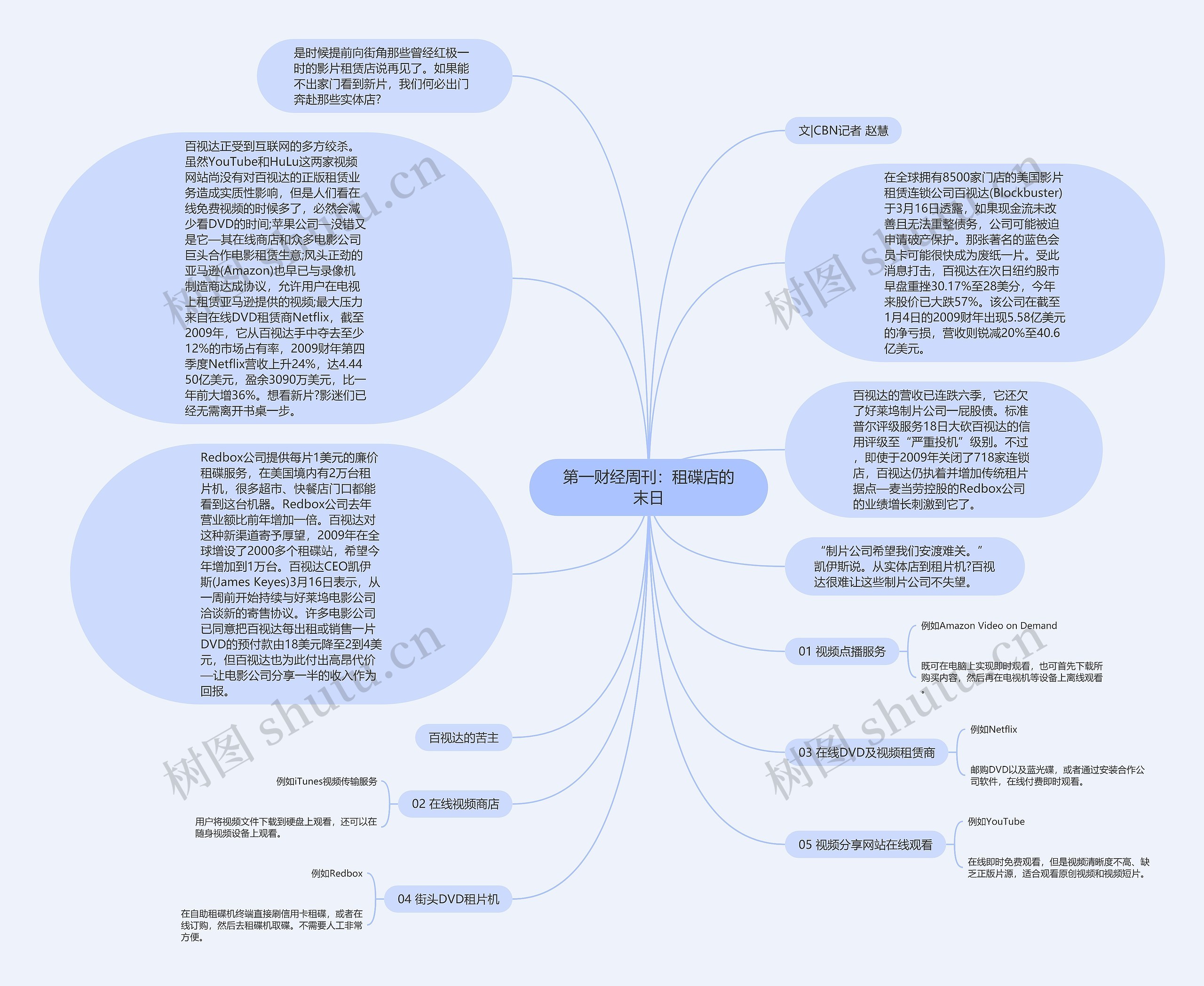 第一财经周刊：租碟店的末日思维导图