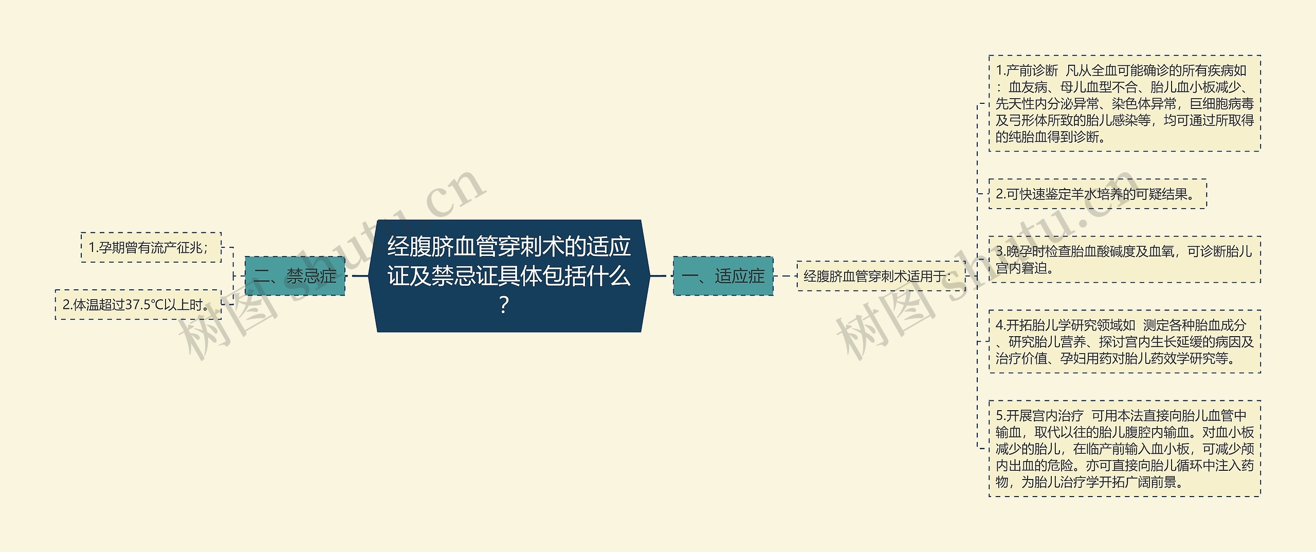 经腹脐血管穿刺术的适应证及禁忌证具体包括什么？