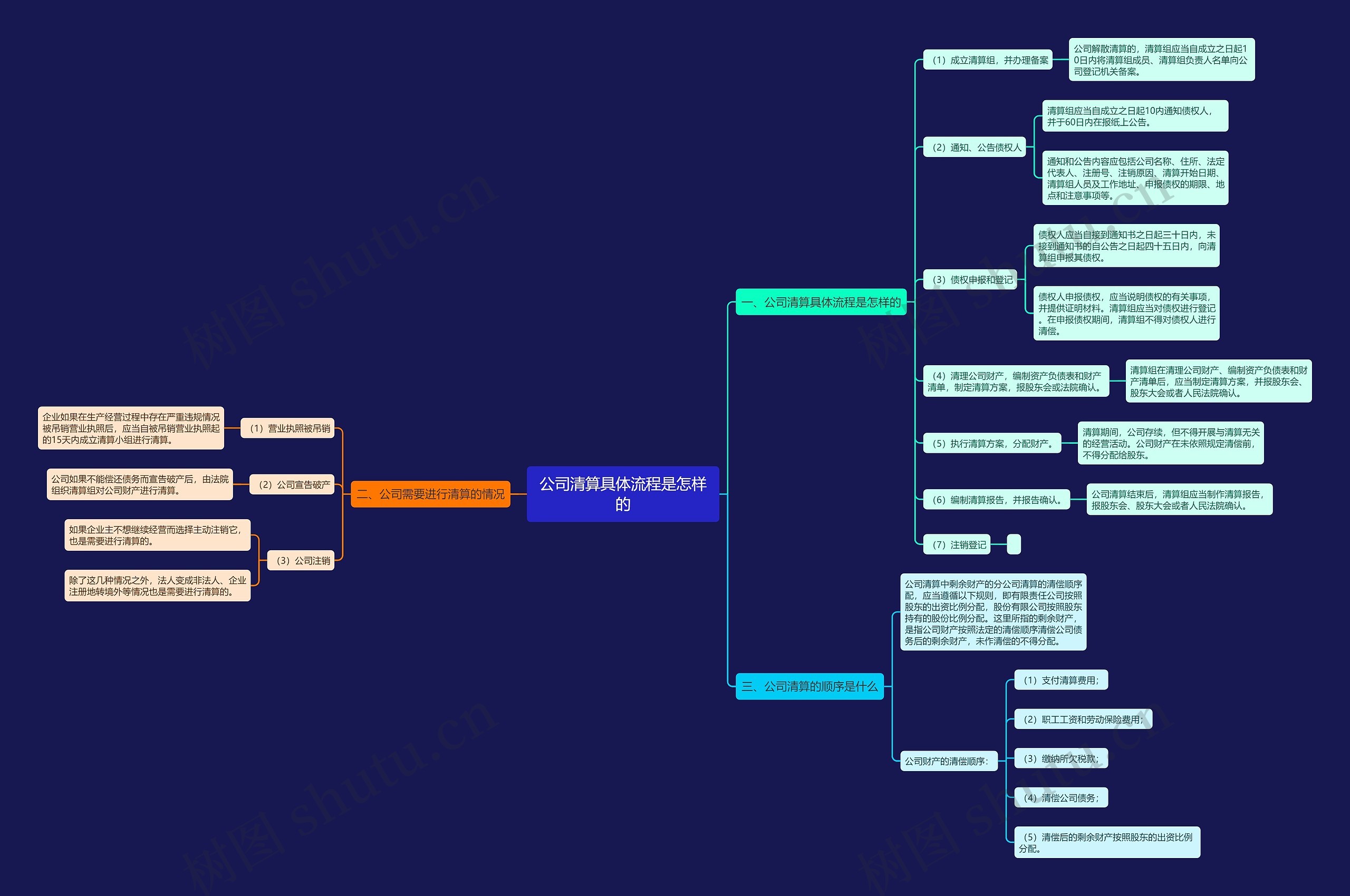 公司清算具体流程是怎样的 公司清算具体流程是怎样的