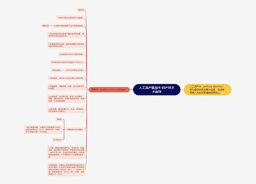 人工流产吸刮术-妇产科手术指导
