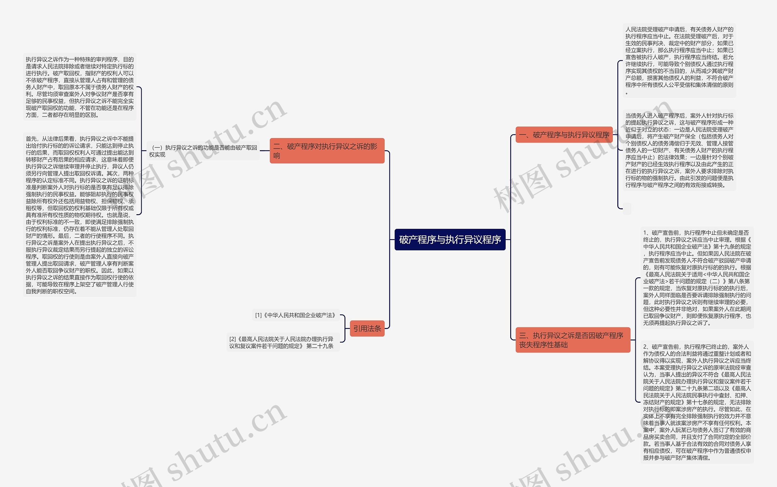 破产程序与执行异议程序 破产程序与执行异议程序
