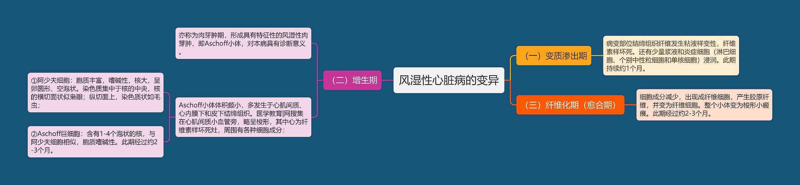 风湿性心脏病的变异 风湿性心脏病的变异