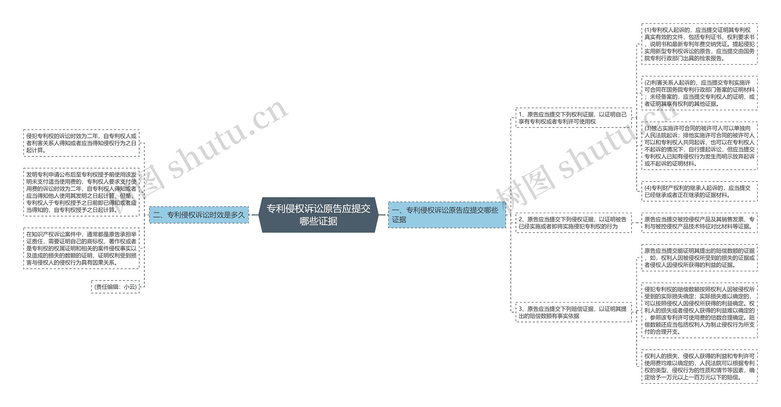 专利侵权诉讼原告应提交哪些证据 专利侵权诉讼原告应提交哪些证据