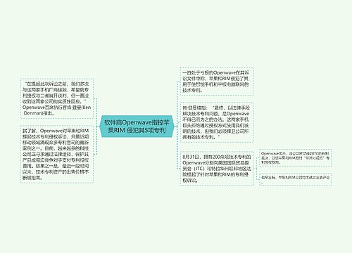 软件商Openwave指控苹果RIM 侵犯其5项专利