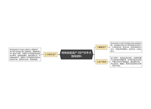 特殊类型流产-妇产科手术指导资料