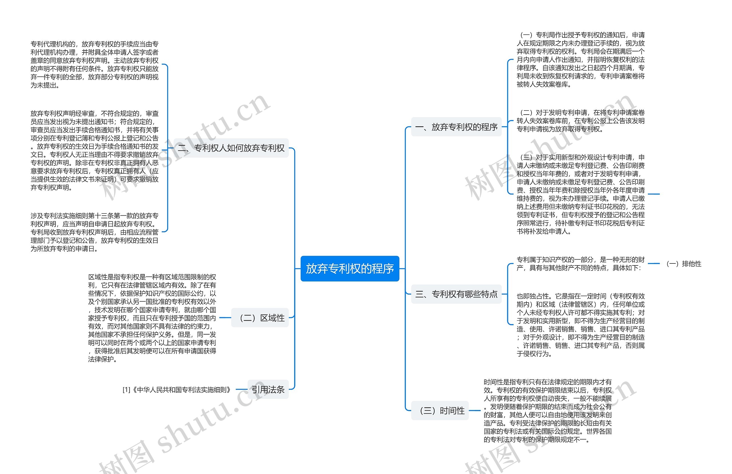 放弃专利权的程序思维导图