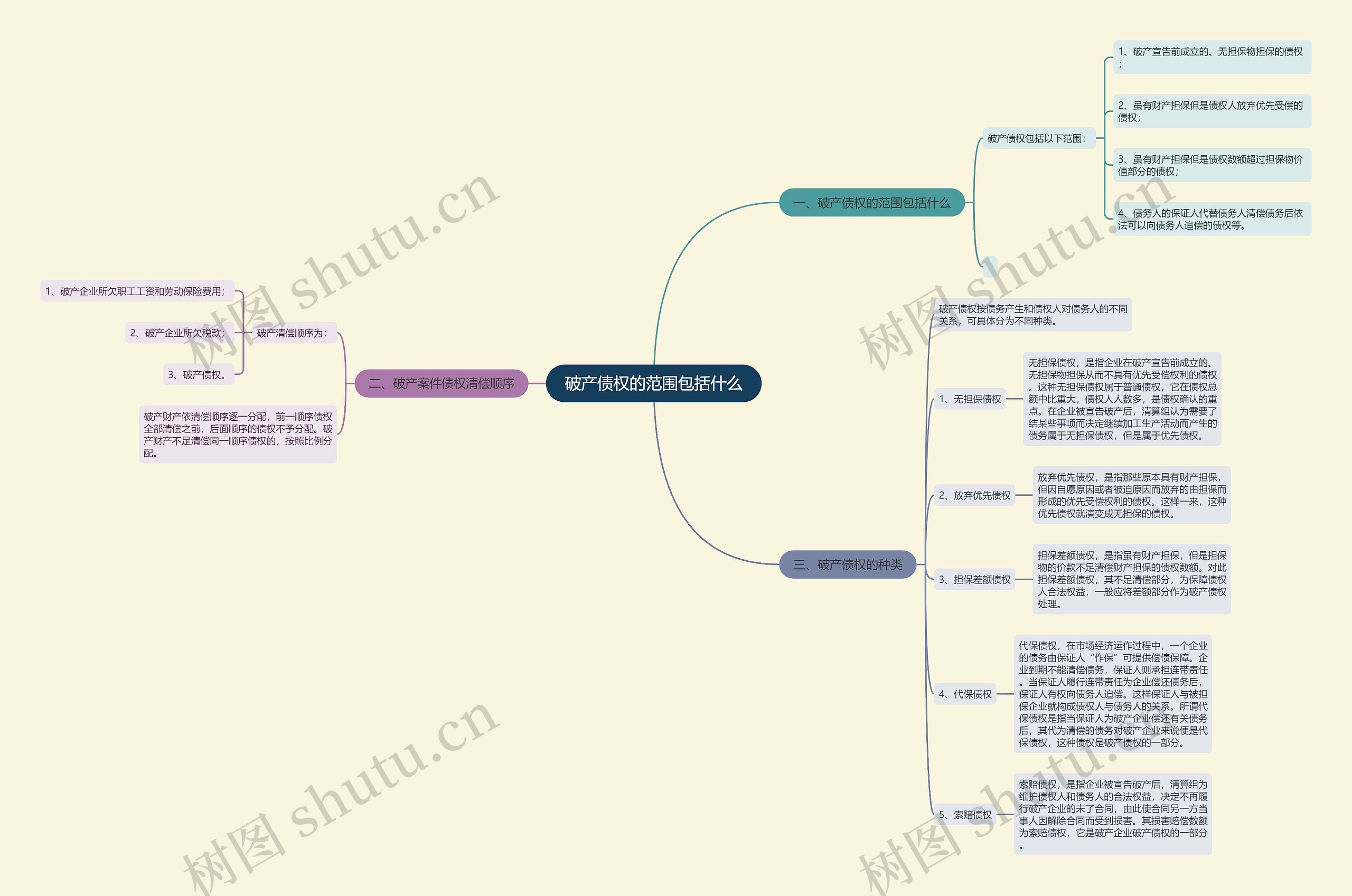 破产债权的范围包括什么 破产债权的范围包括什么