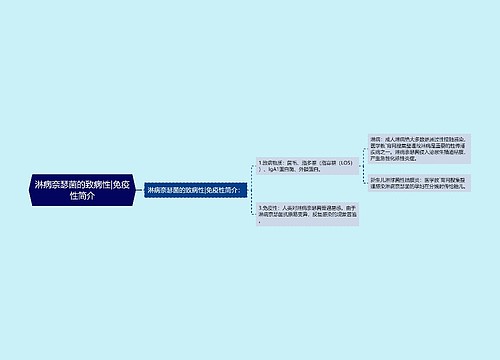 淋病奈瑟菌的致病性|免疫性简介