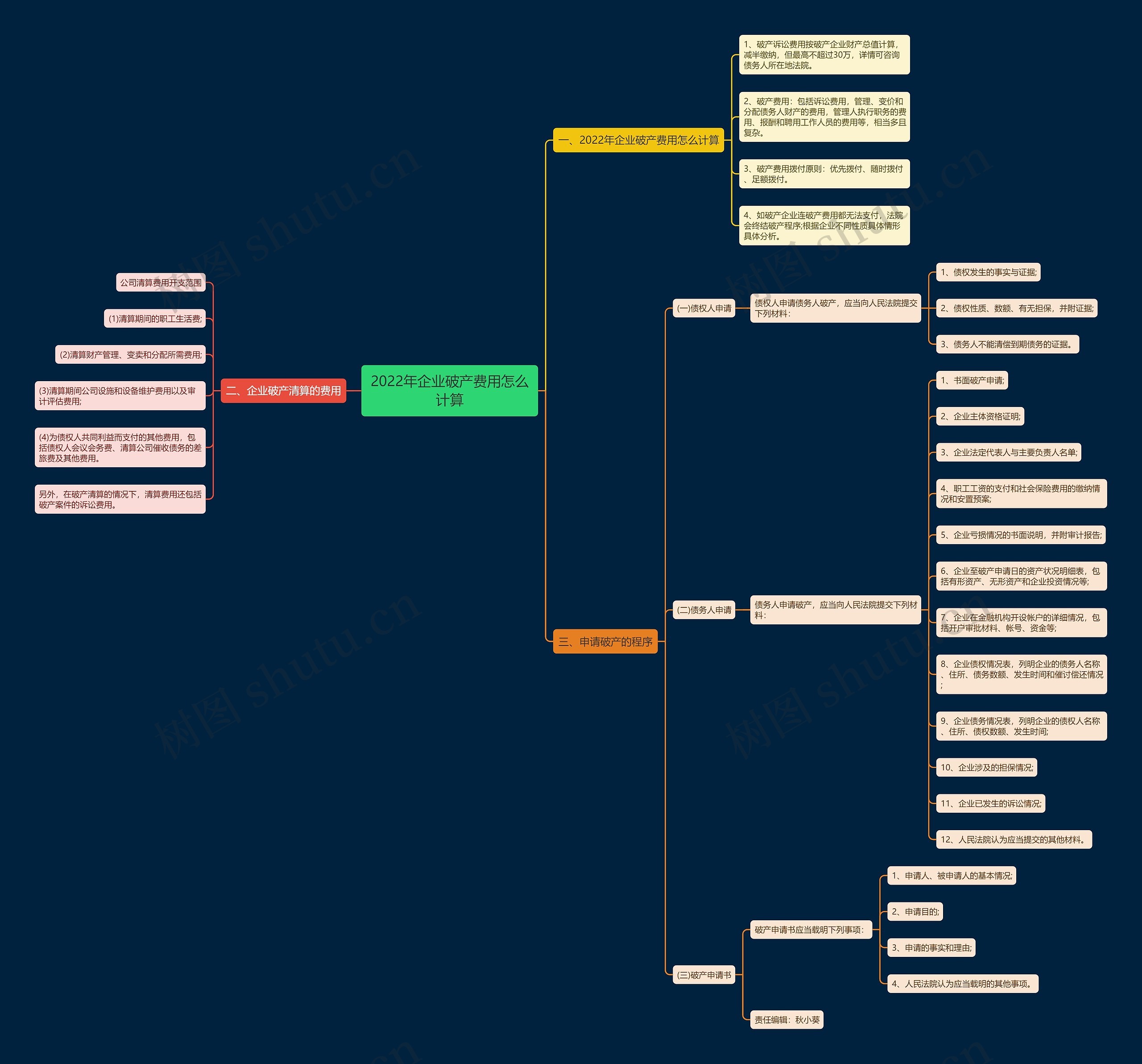 2022年企业破产费用怎么计算 2022年企业破产费用怎么计算