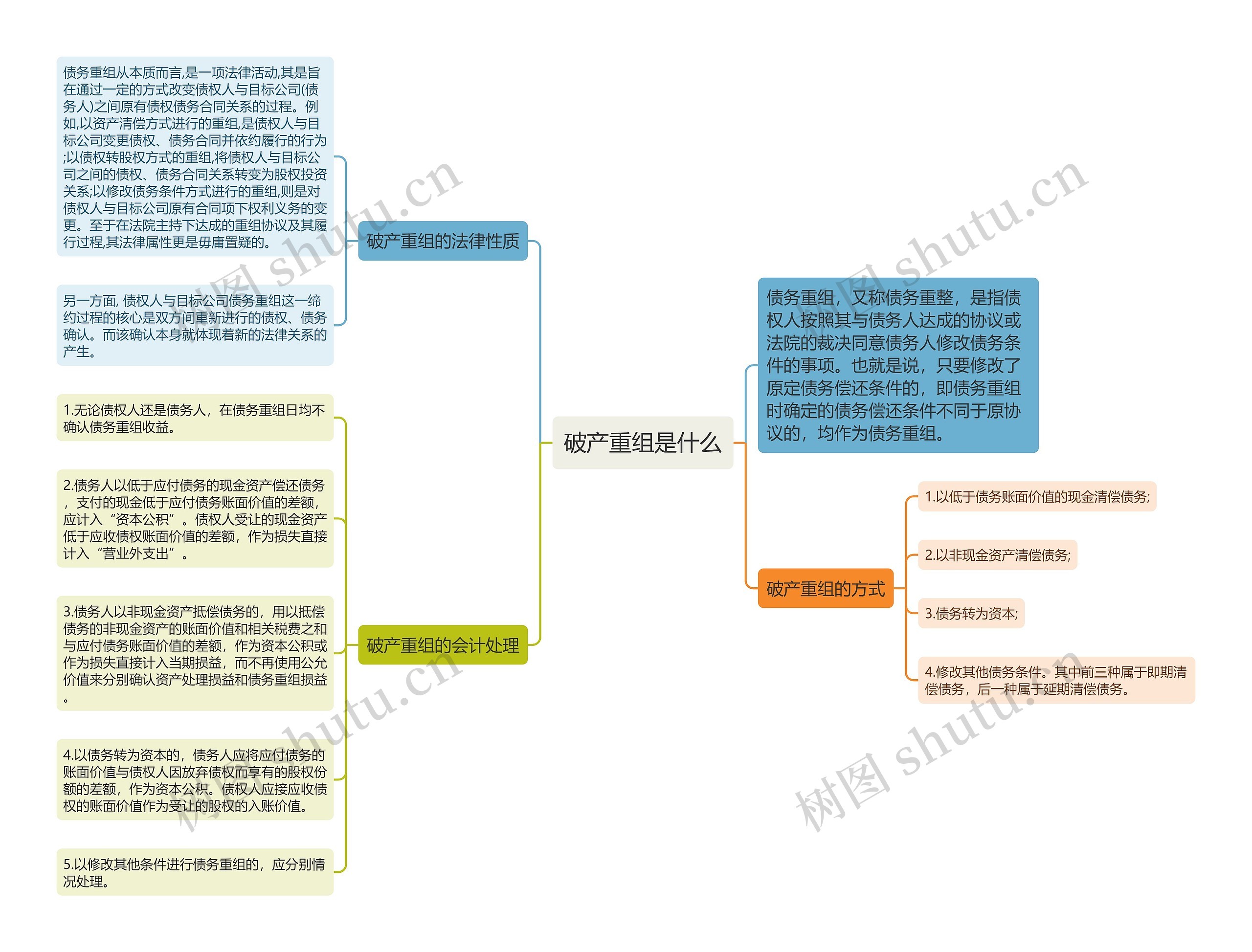 破产重组是什么