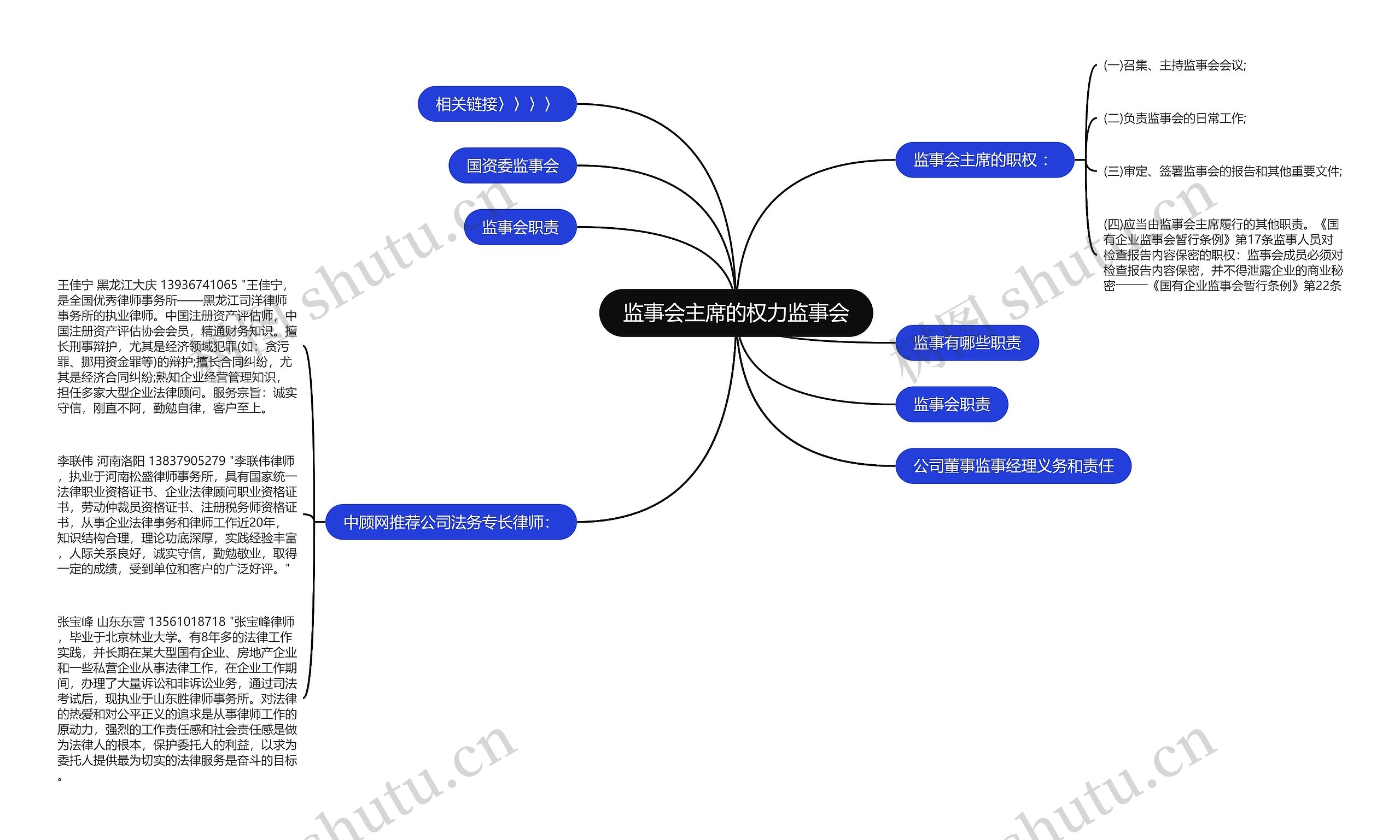 监事会主席的权力监事会