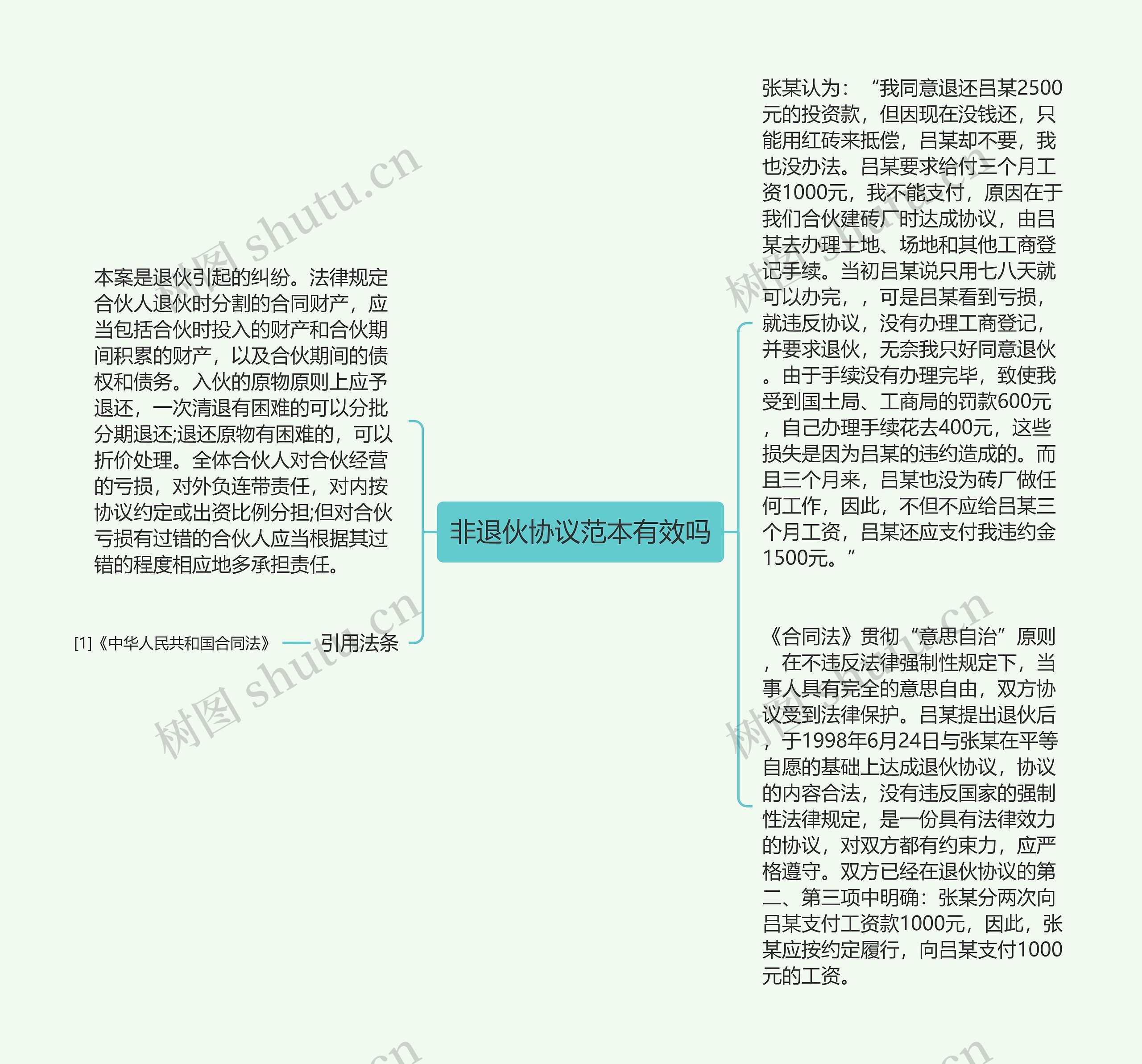 非退伙协议范本有效吗 非退伙协议范本有效吗