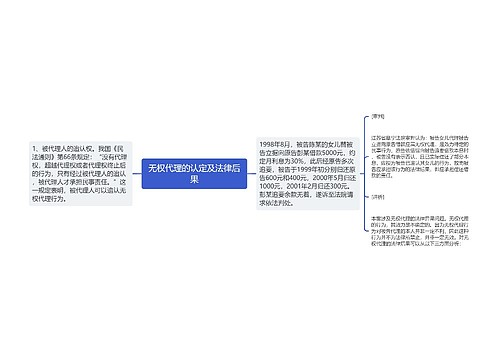 无权代理的认定及法律后果