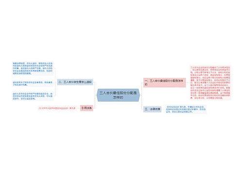 三人合伙最佳股份分配是怎样的