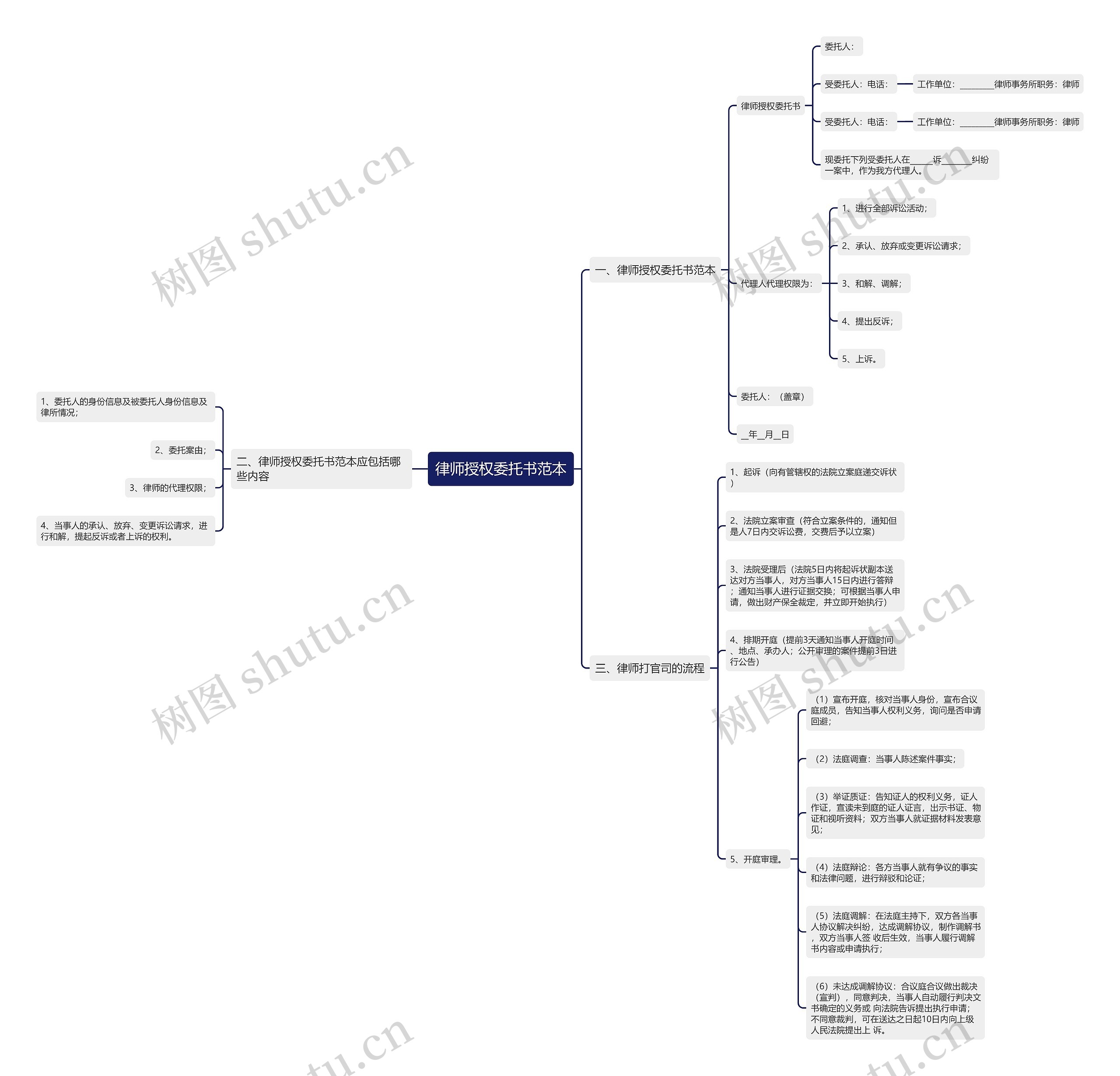 律师授权委托书范本 律师授权委托书范本