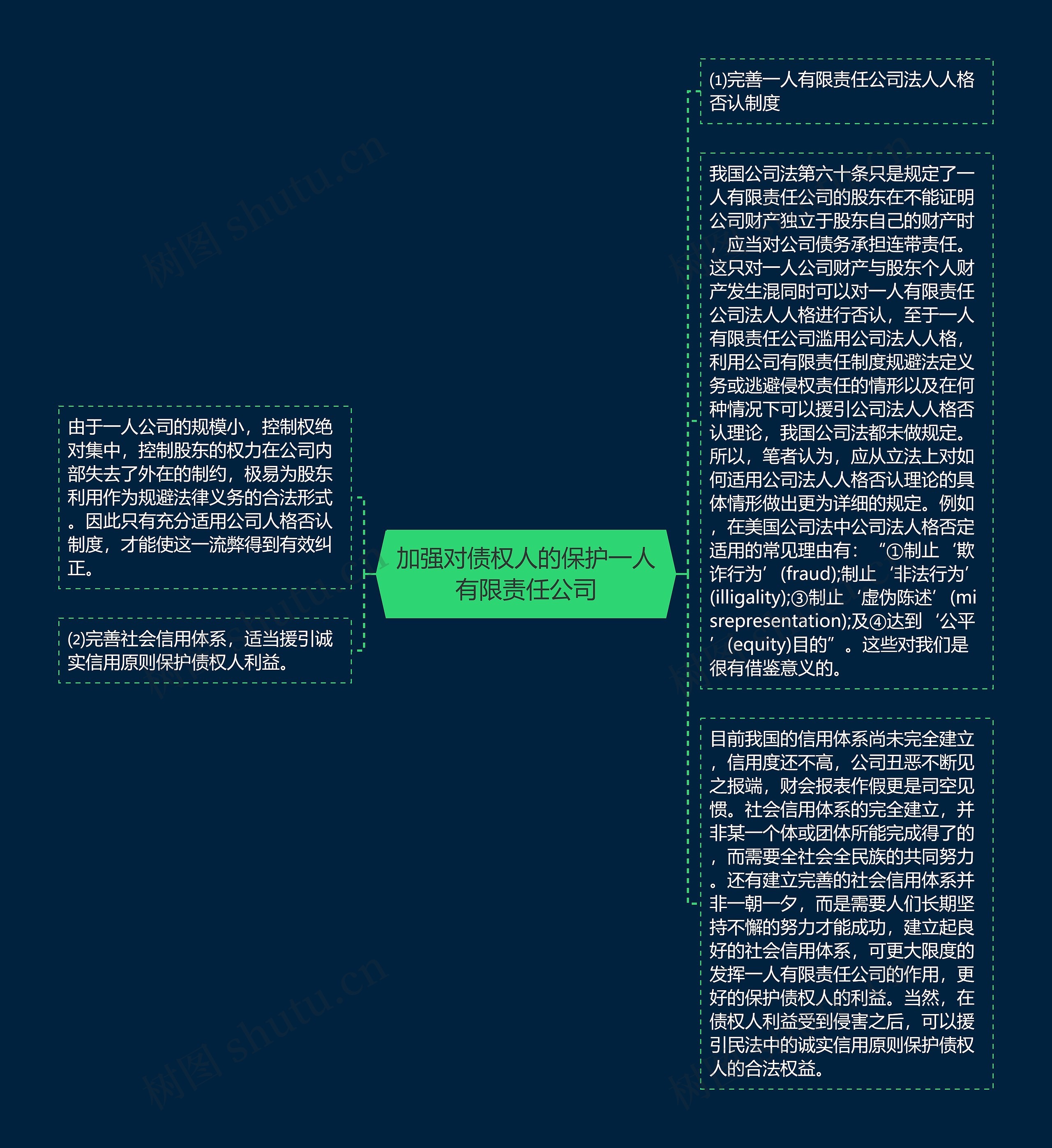 加强对债权人的保护一人有限责任公司