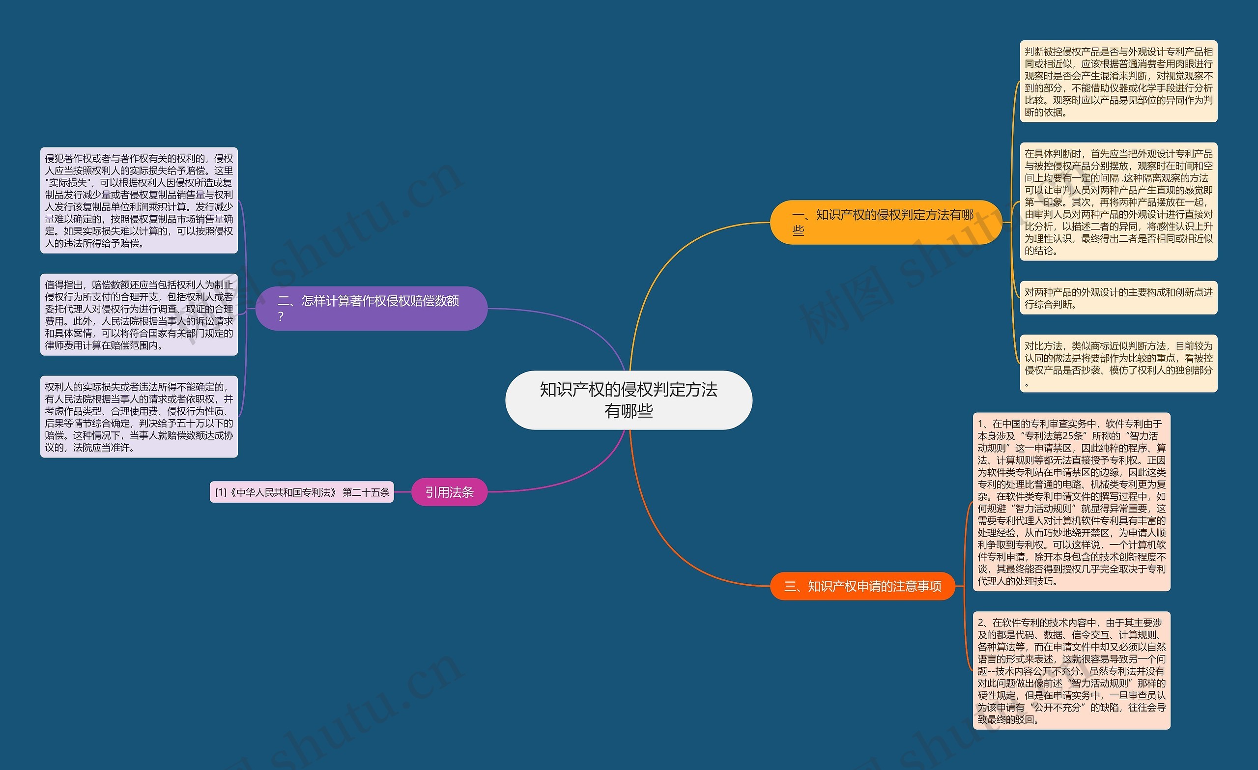 知识产权的侵权判定方法有哪些 知识产权的侵权判定方法有哪些