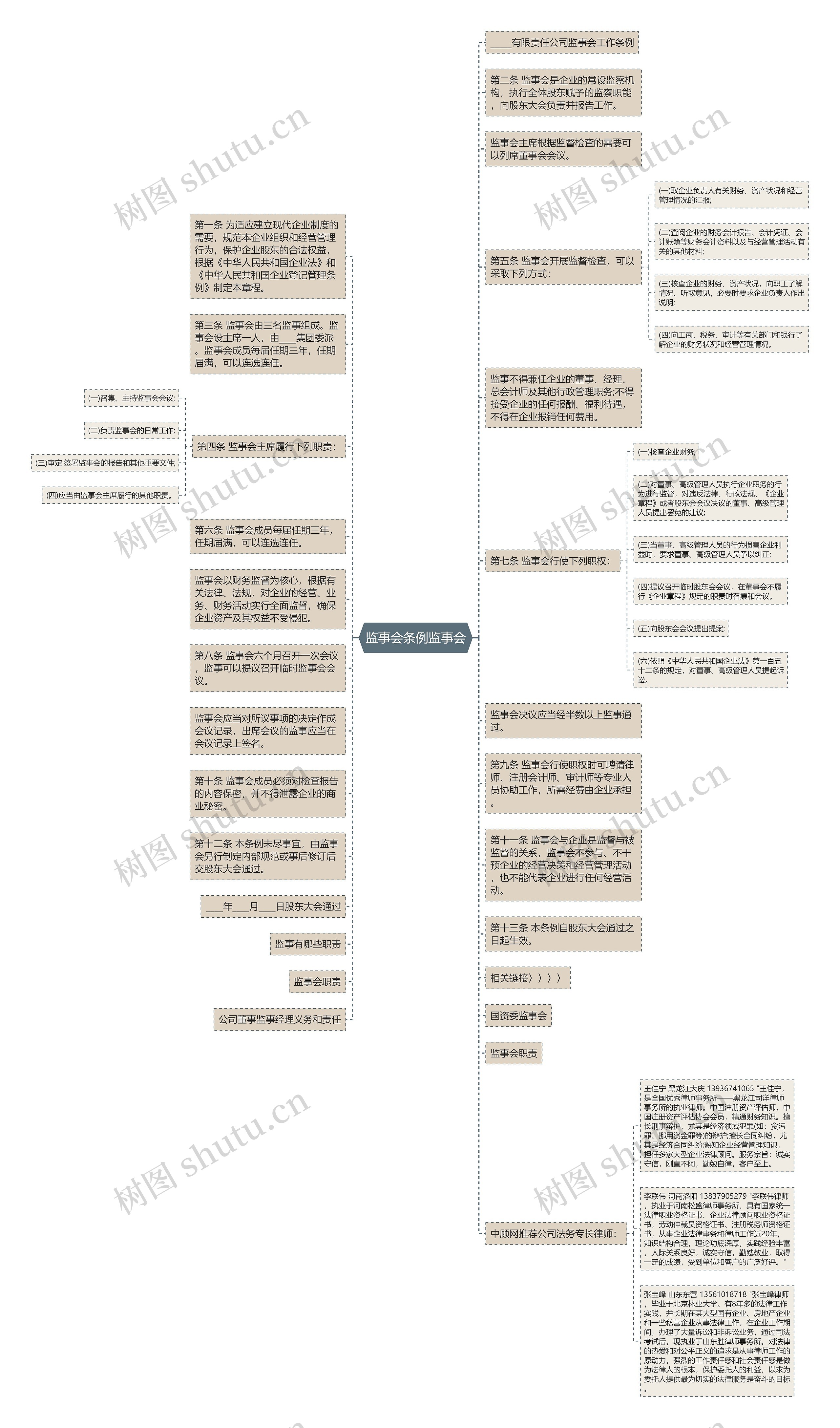 监事会条例监事会思维导图高清图 监事会条例监事会思维导图