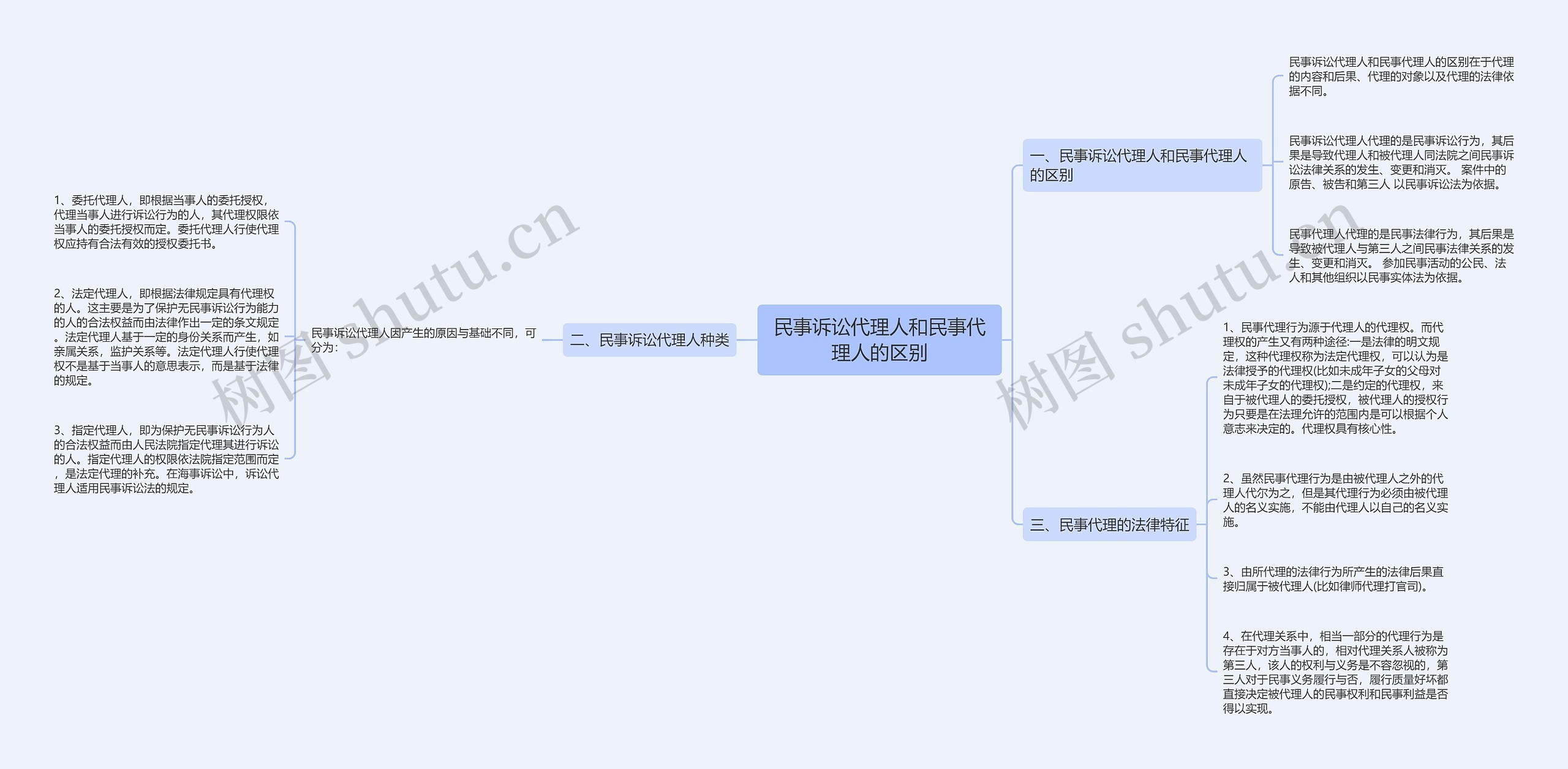 民事诉讼代理人和民事代理人的区别 民事诉讼代理人和民事代理人的区别