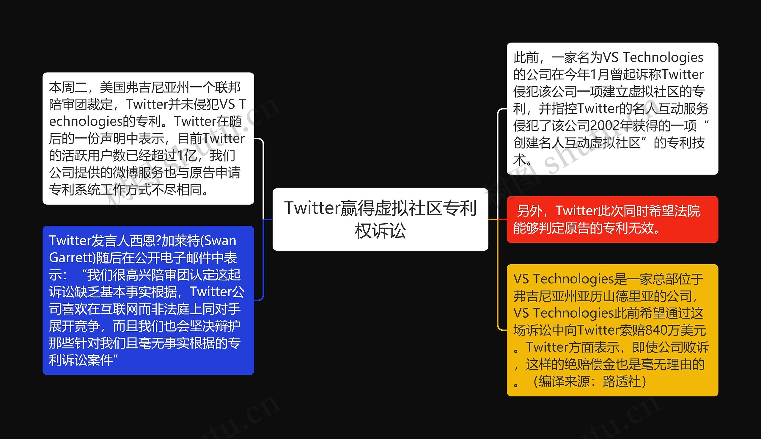 Twitter赢得虚拟社区专利权诉讼