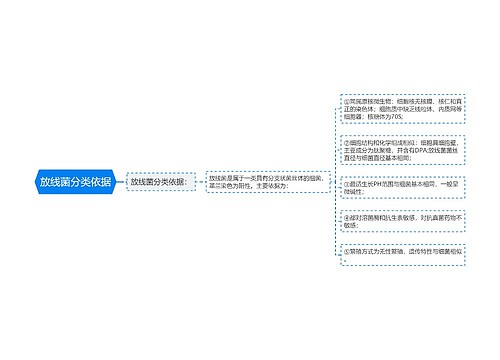 放线菌分类依据