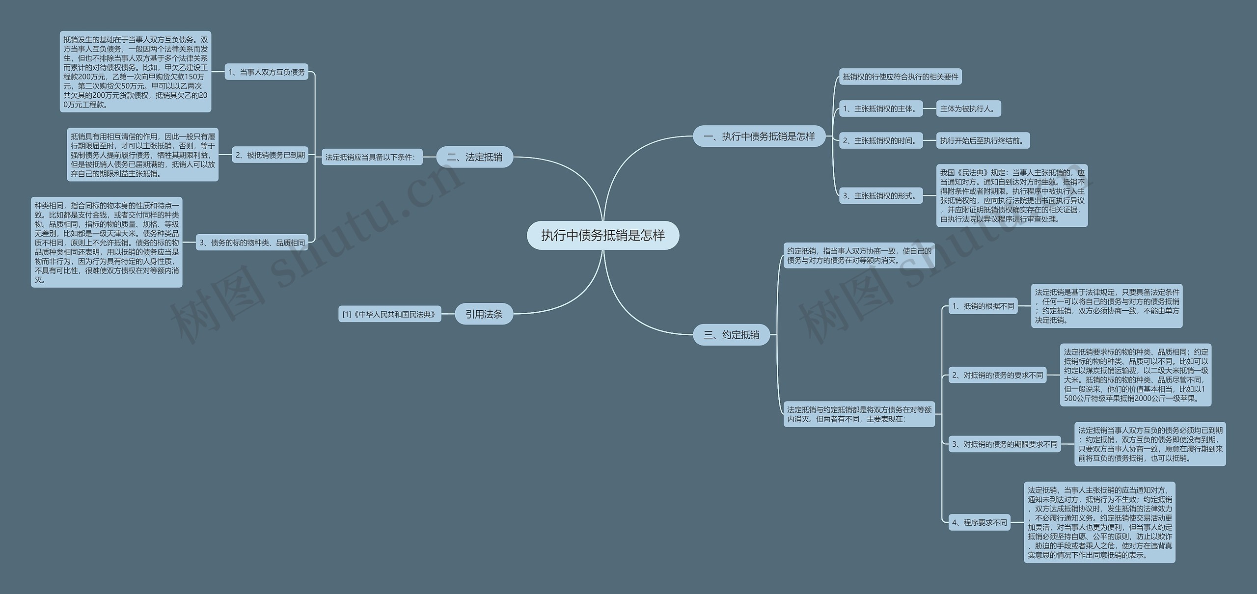 执行中债务抵销是怎样 执行中债务抵销是怎样