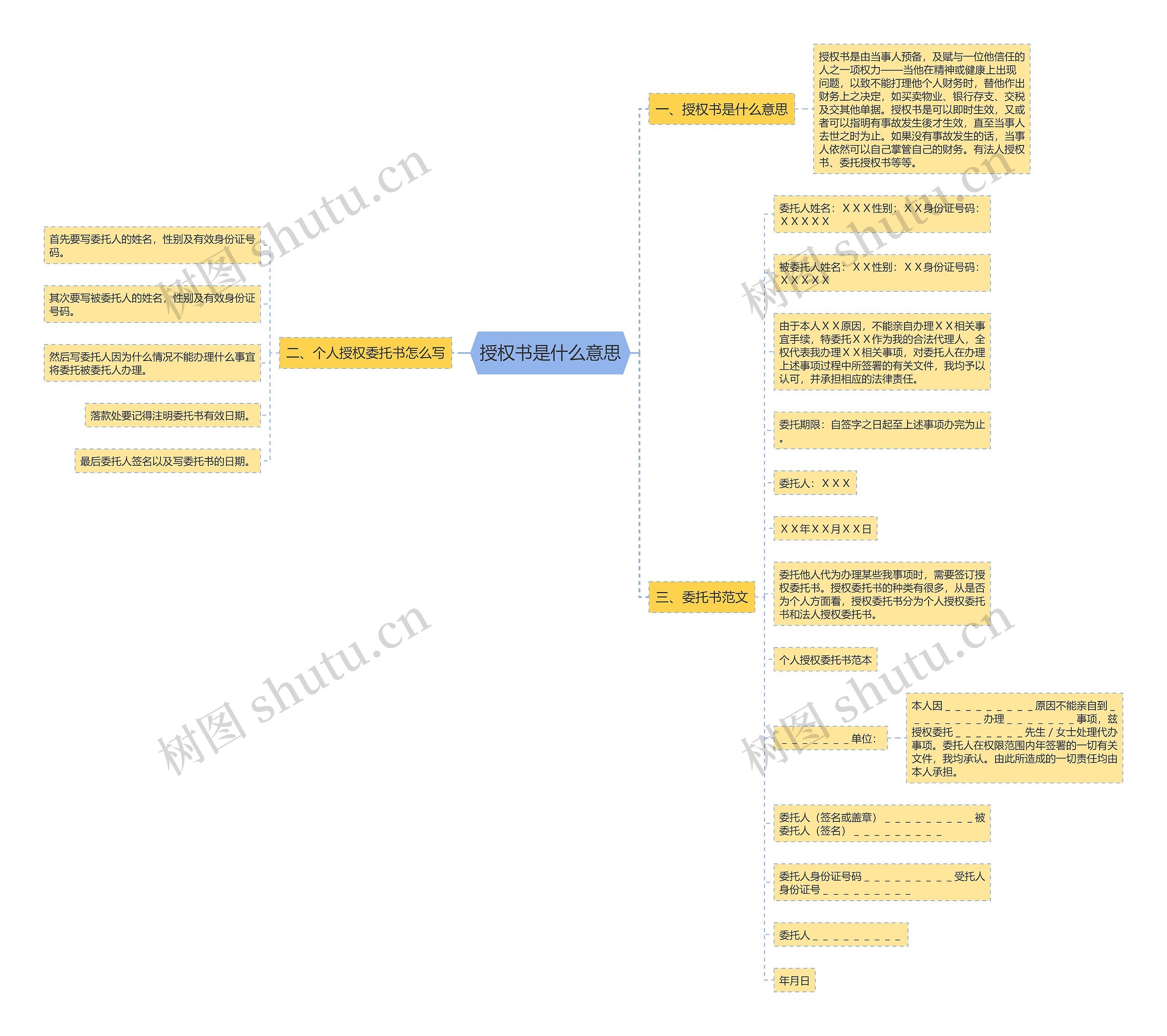 授权书是什么意思 授权书是什么意思
