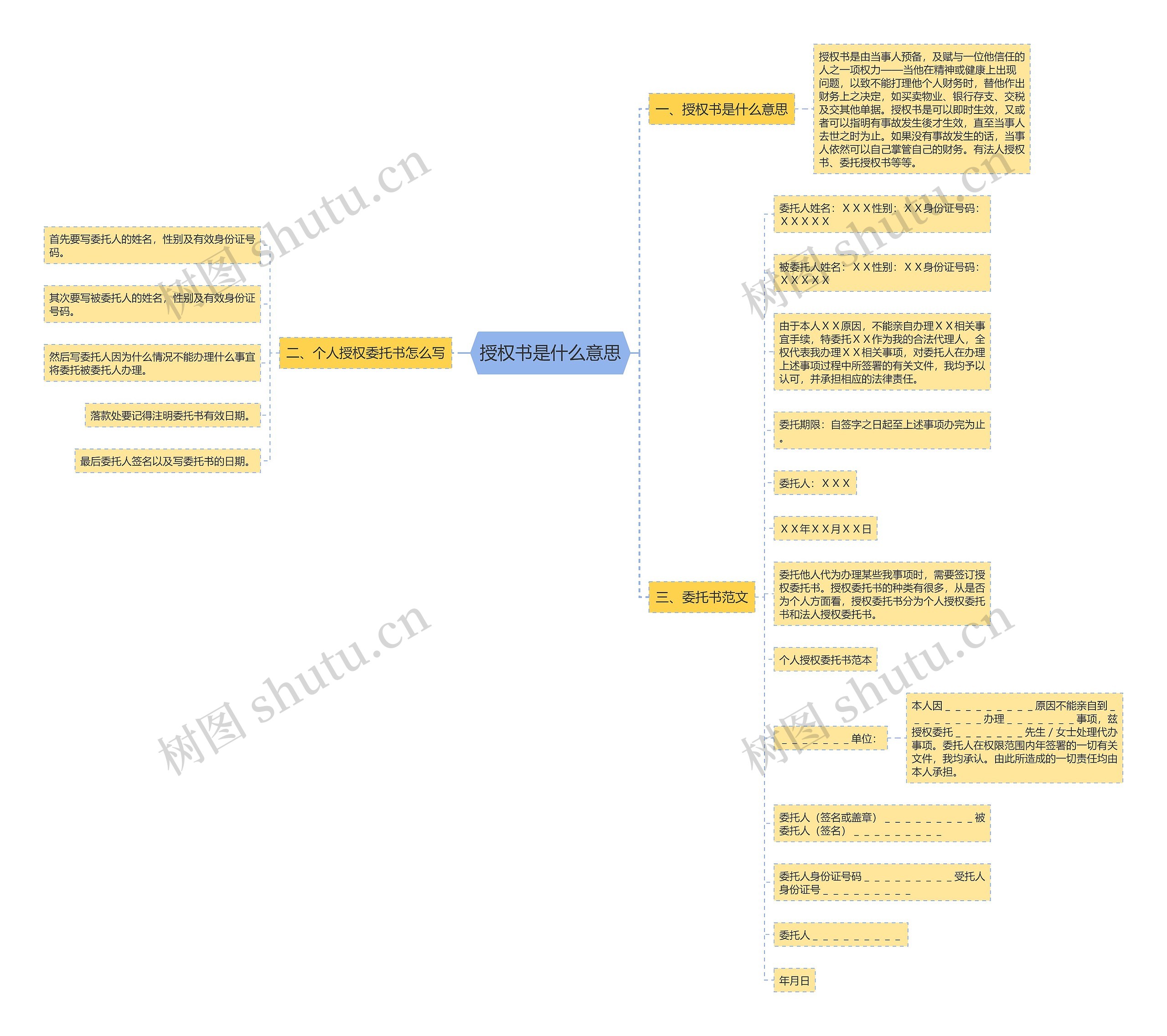 授权书是什么意思思维导图