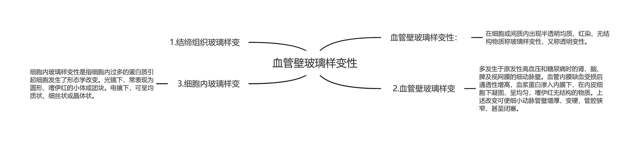 血管壁玻璃样变性 血管壁玻璃样变性