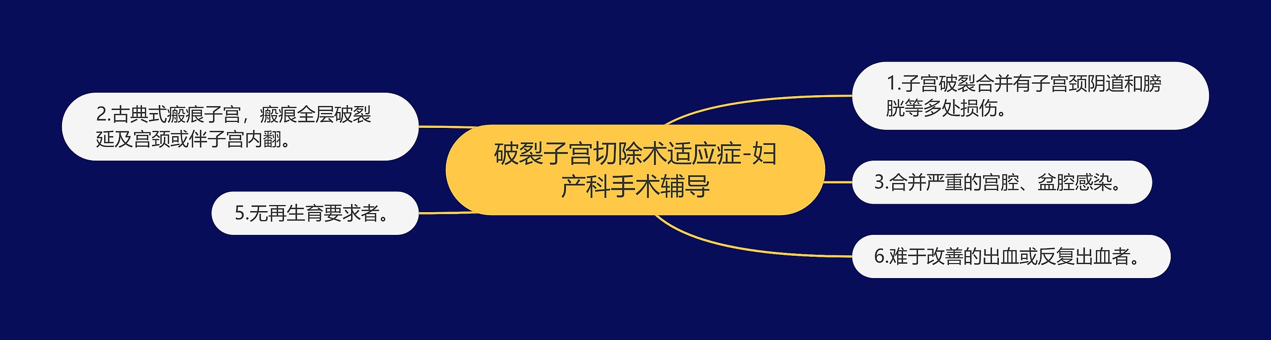 破裂子宫切除术适应症-妇产科手术辅导