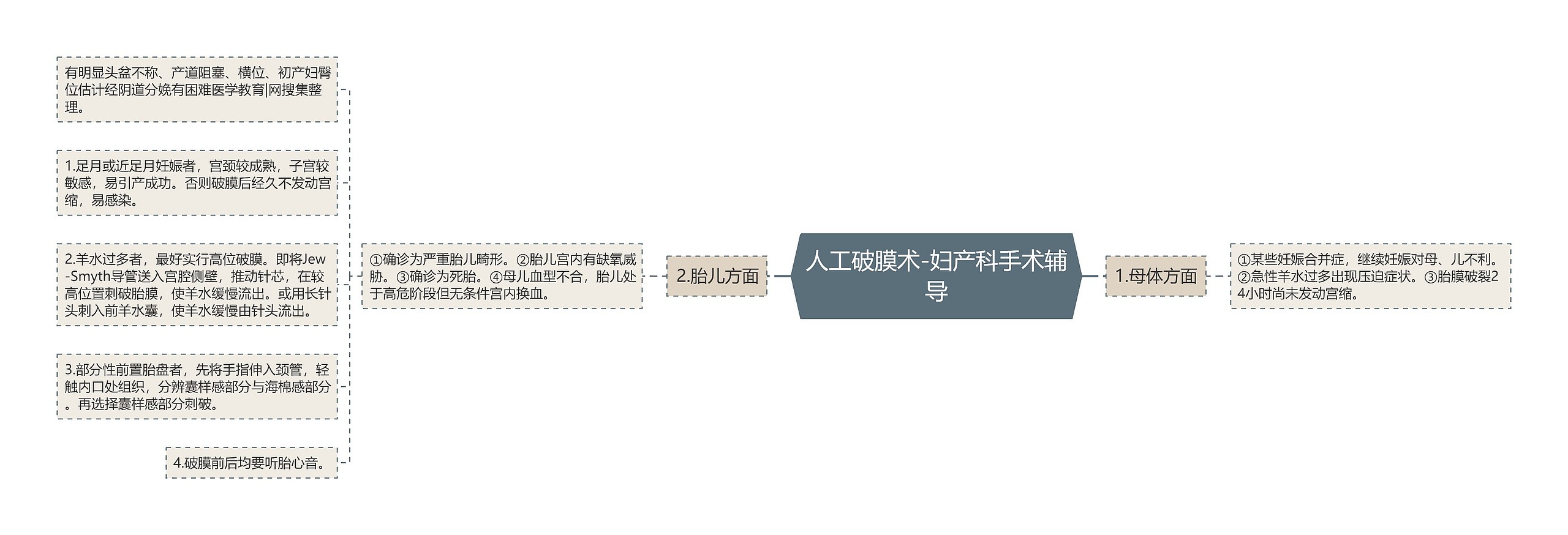 人工破膜术-妇产科手术辅导 人工破膜术-妇产科手术辅导