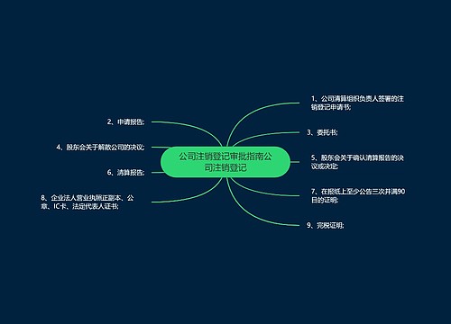 公司注销登记审批指南公司注销登记