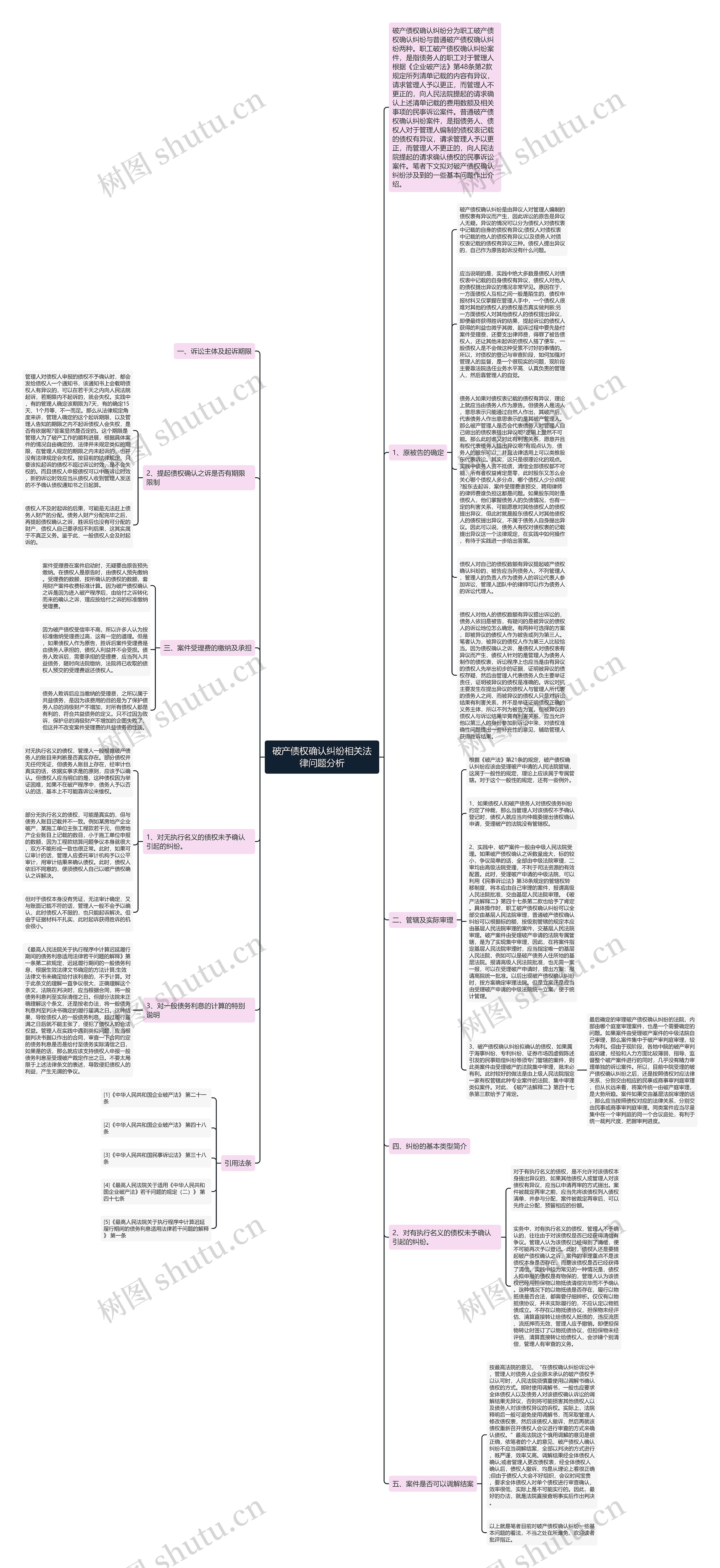 破产债权确认纠纷相关法律问题分析思维导图