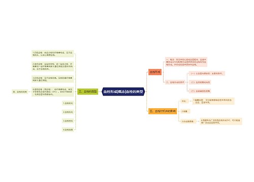 血栓形成|概念|血栓的类型