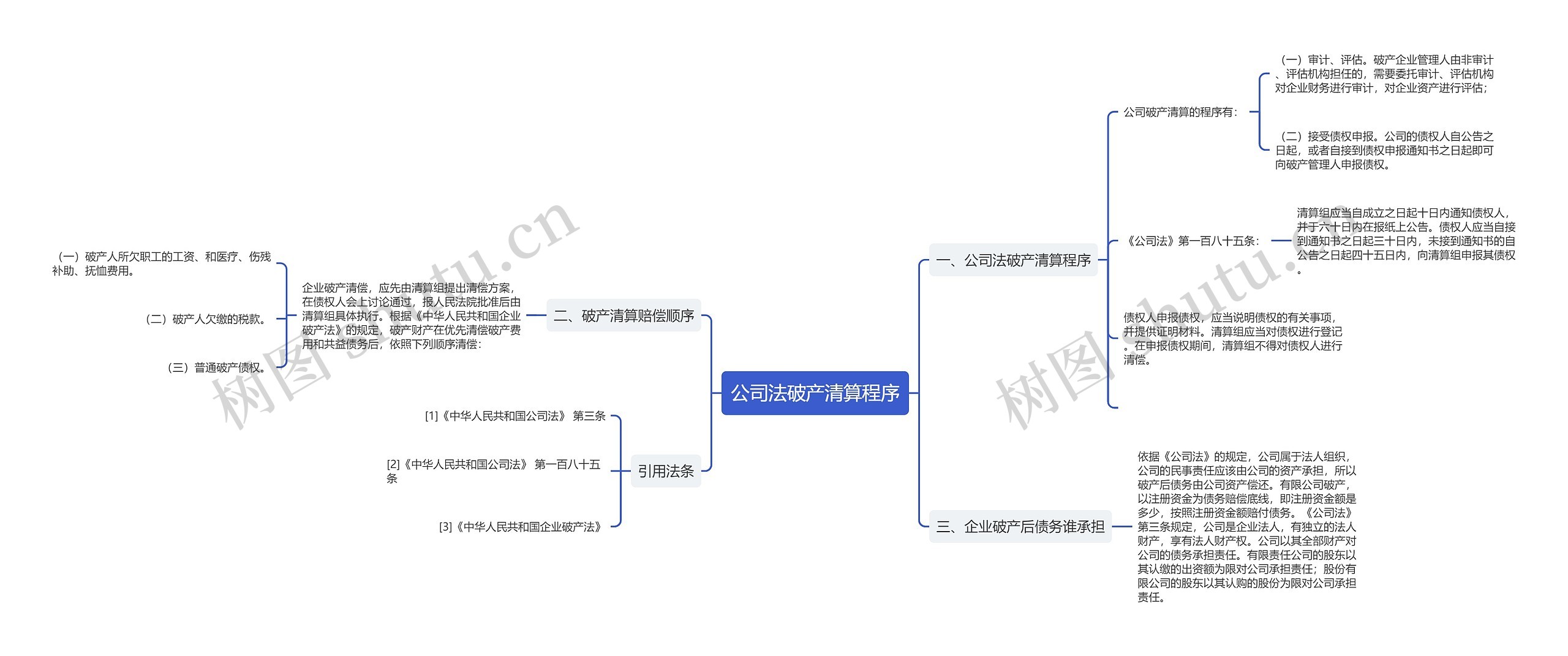 公司法破产清算程序